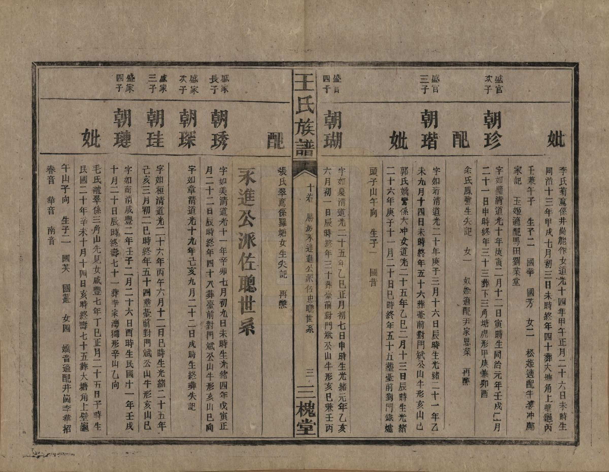 GTJP1530.王.中国.高仓王氏族谱十二卷.民国二十九年（1940）_010.pdf_第3页