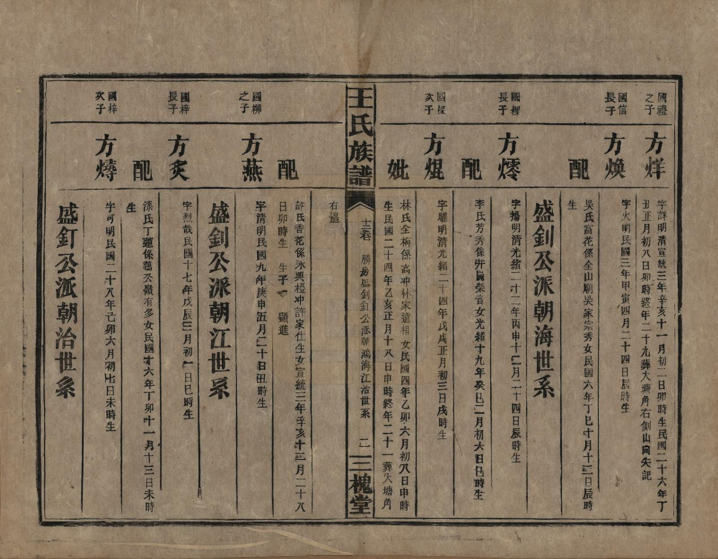 GTJP1530.王.中国.高仓王氏族谱十二卷.民国二十九年（1940）_012.pdf_第2页