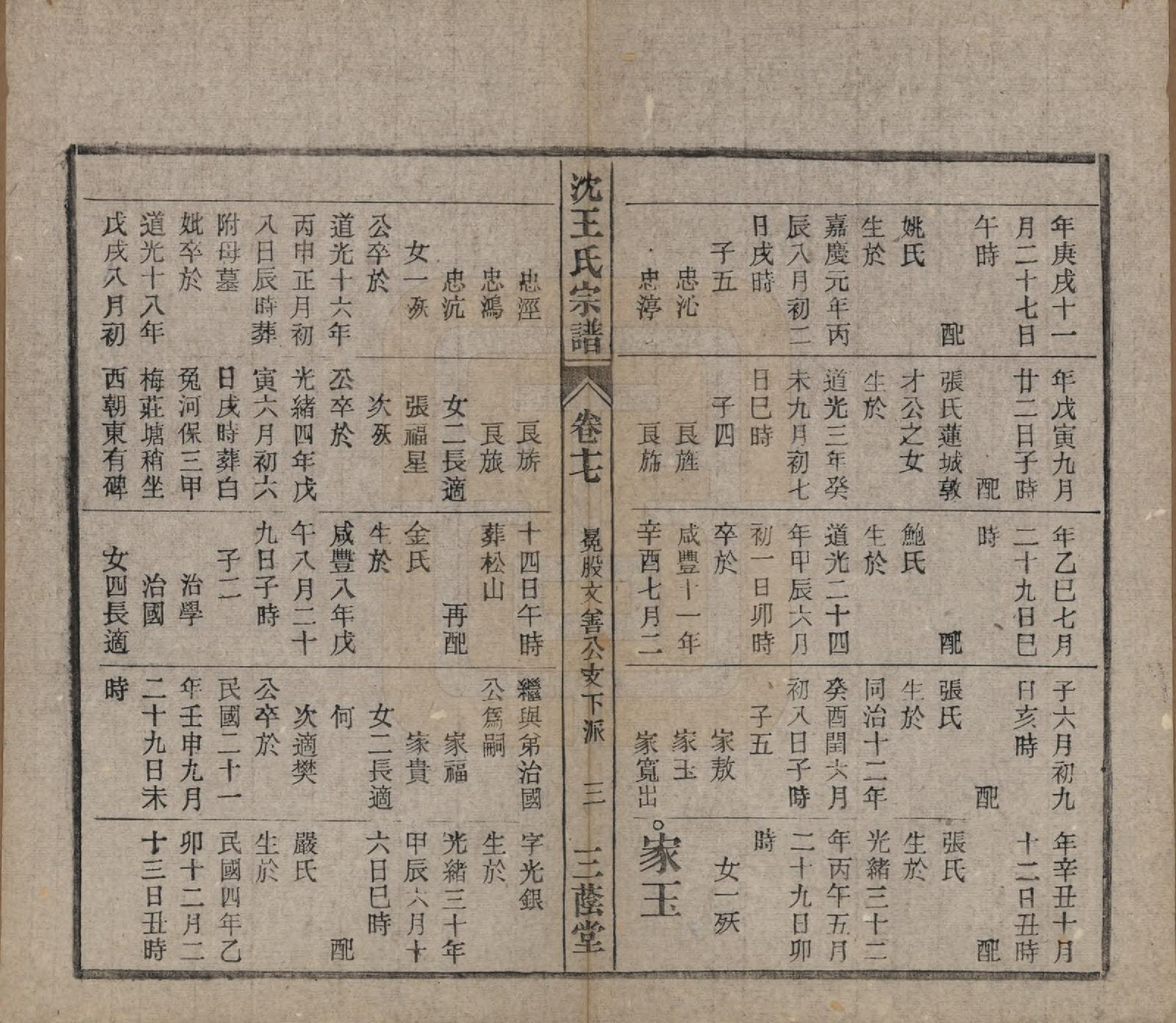 GTJP1534.王.中国.沈王氏宗谱二十卷末一卷.民国二十三年（1934）_017.pdf_第3页