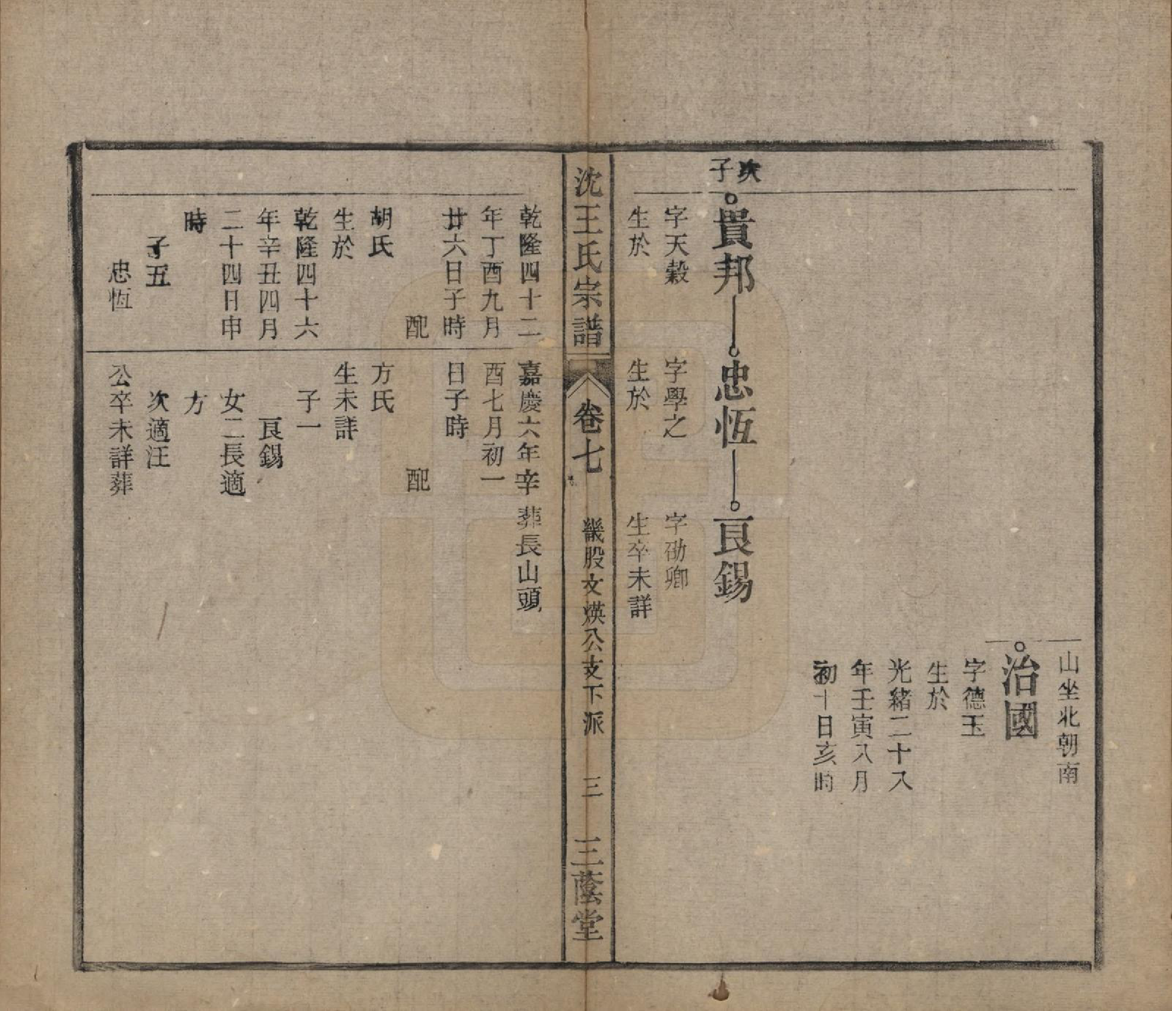 GTJP1534.王.中国.沈王氏宗谱二十卷末一卷.民国二十三年（1934）_007.pdf_第3页