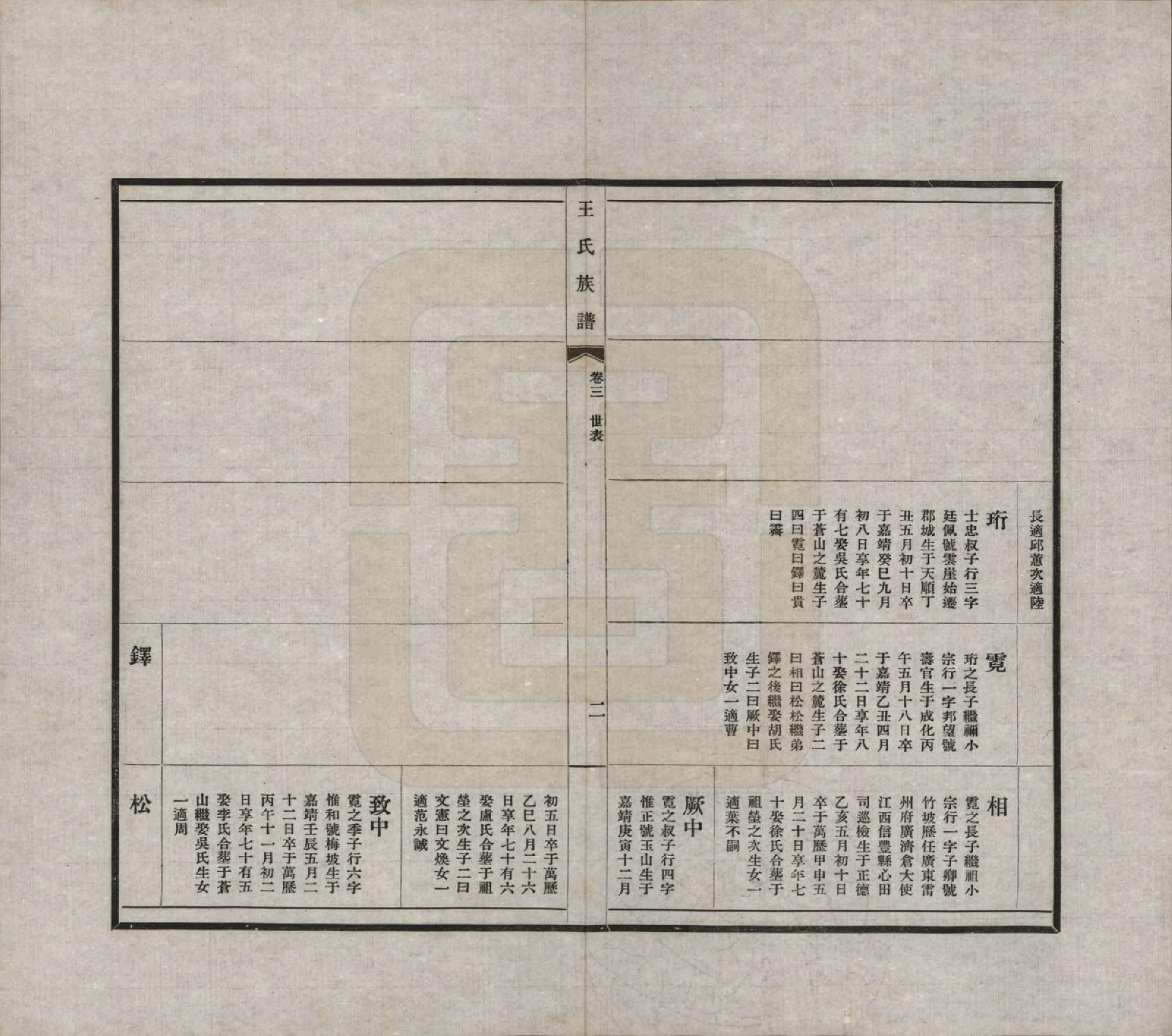 GTJP1541.王.中国.王氏族谱十四卷.民国二十五年（1936）_003.pdf_第2页