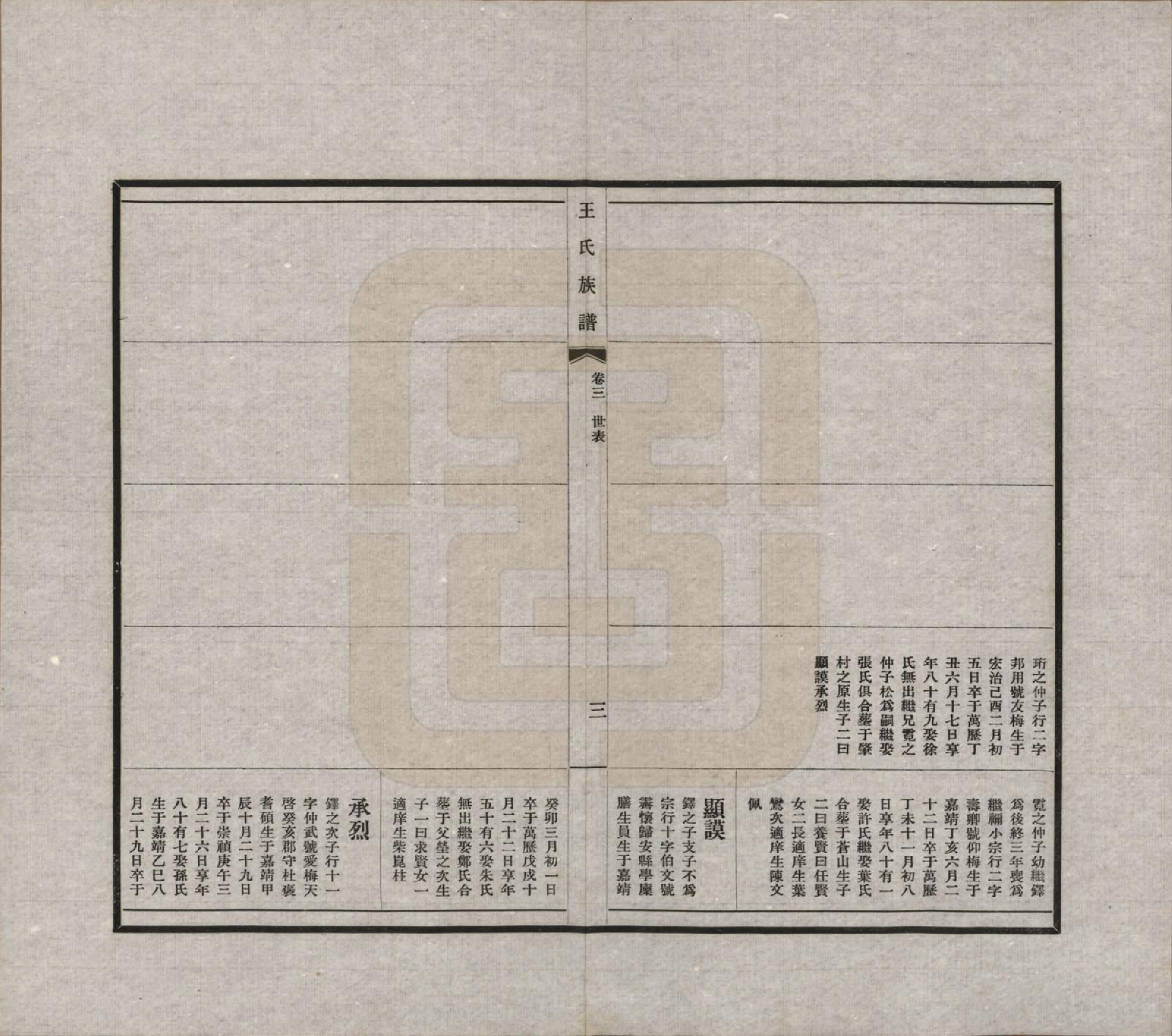 GTJP1541.王.中国.王氏族谱十四卷.民国二十五年（1936）_003.pdf_第3页