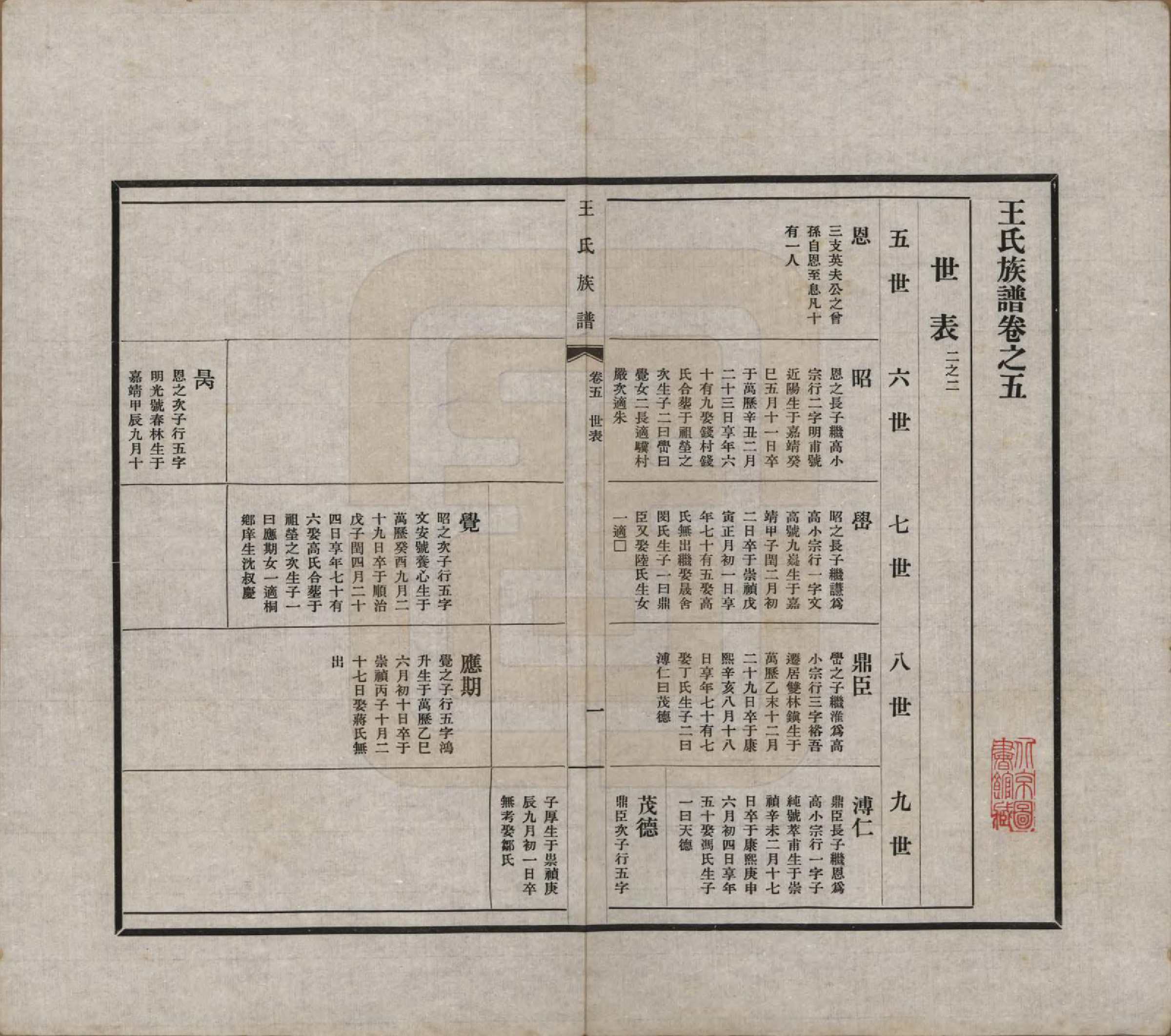 GTJP1541.王.中国.王氏族谱十四卷.民国二十五年（1936）_005.pdf_第2页