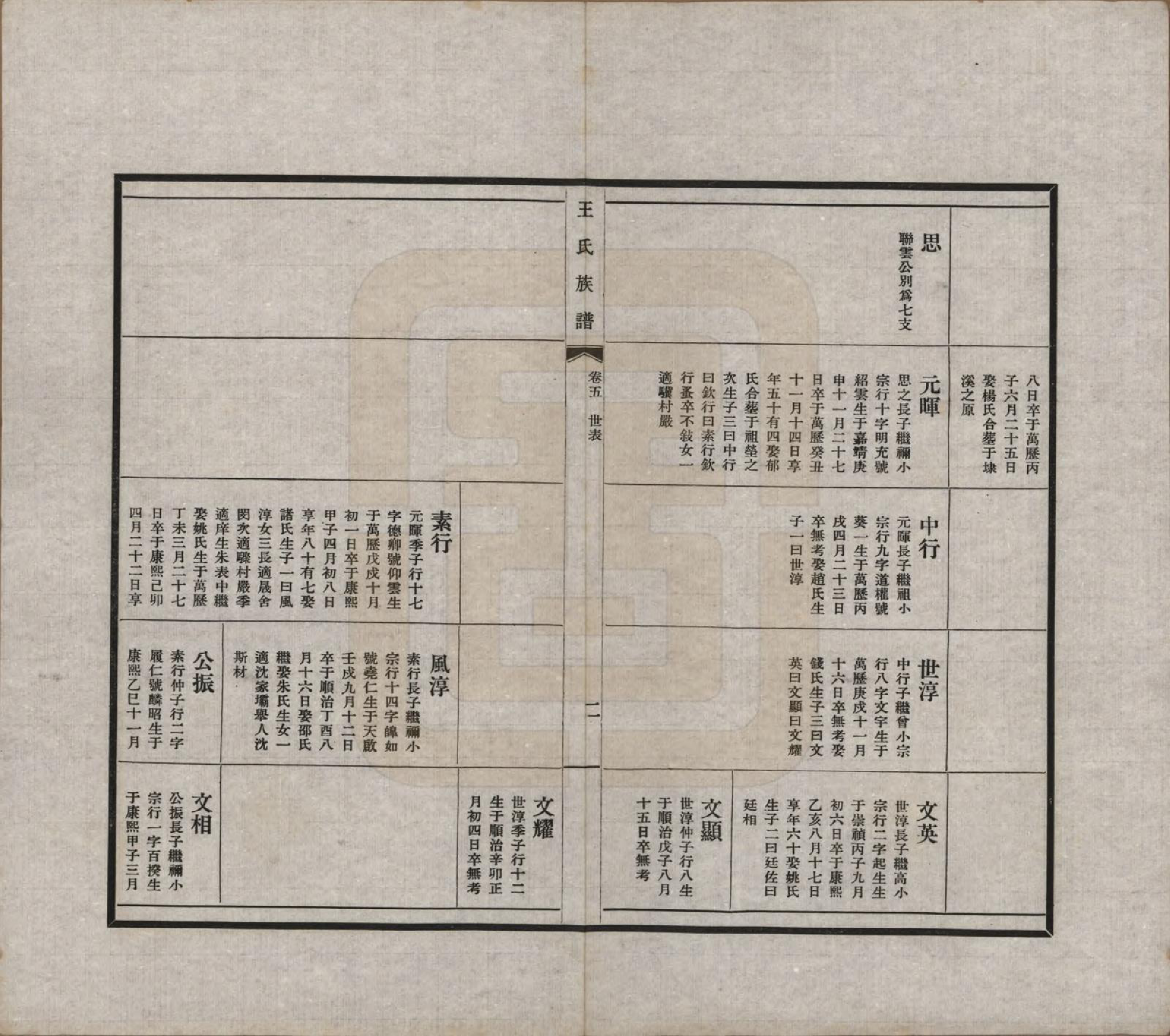 GTJP1541.王.中国.王氏族谱十四卷.民国二十五年（1936）_005.pdf_第3页