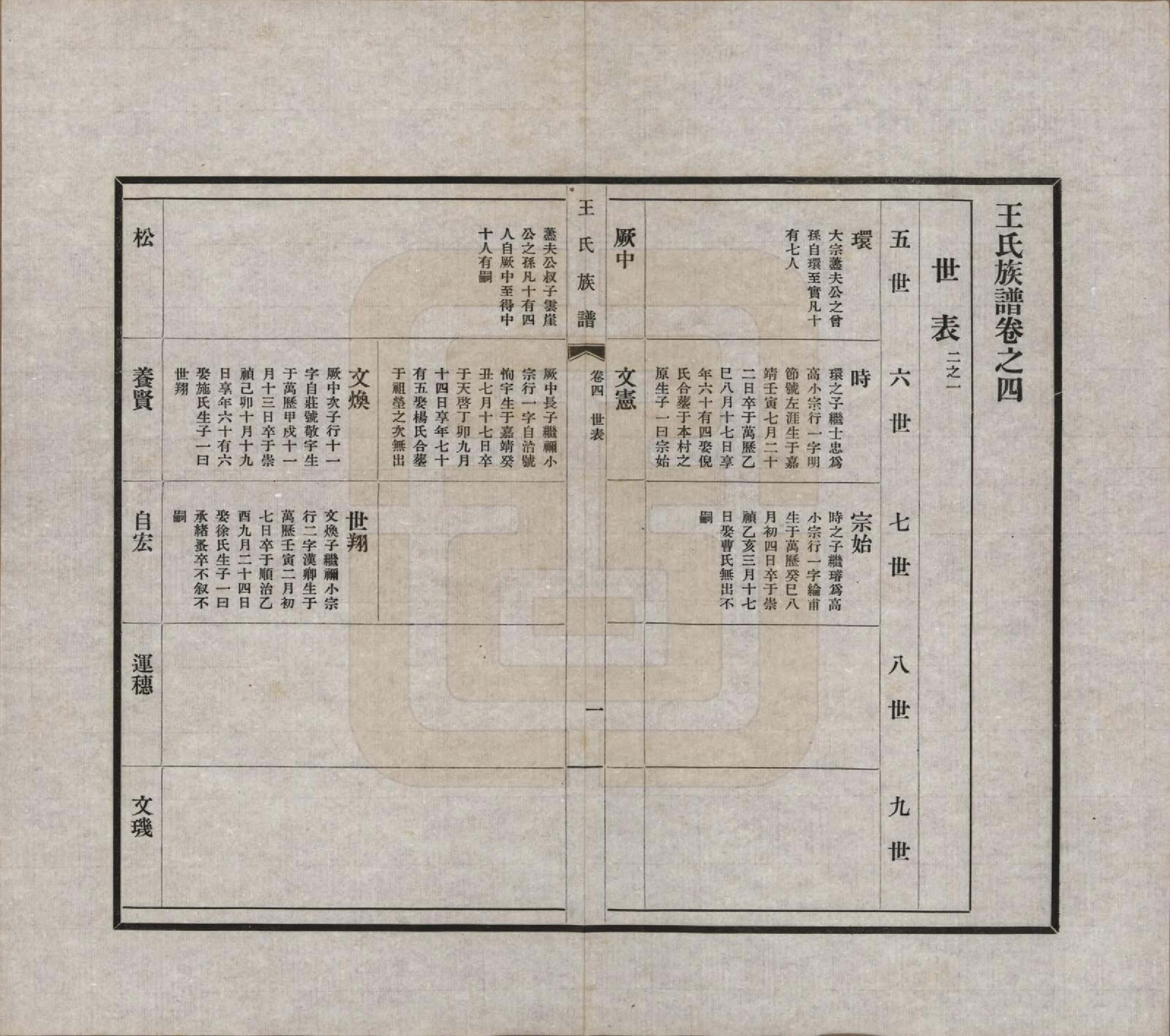 GTJP1541.王.中国.王氏族谱十四卷.民国二十五年（1936）_004.pdf_第1页