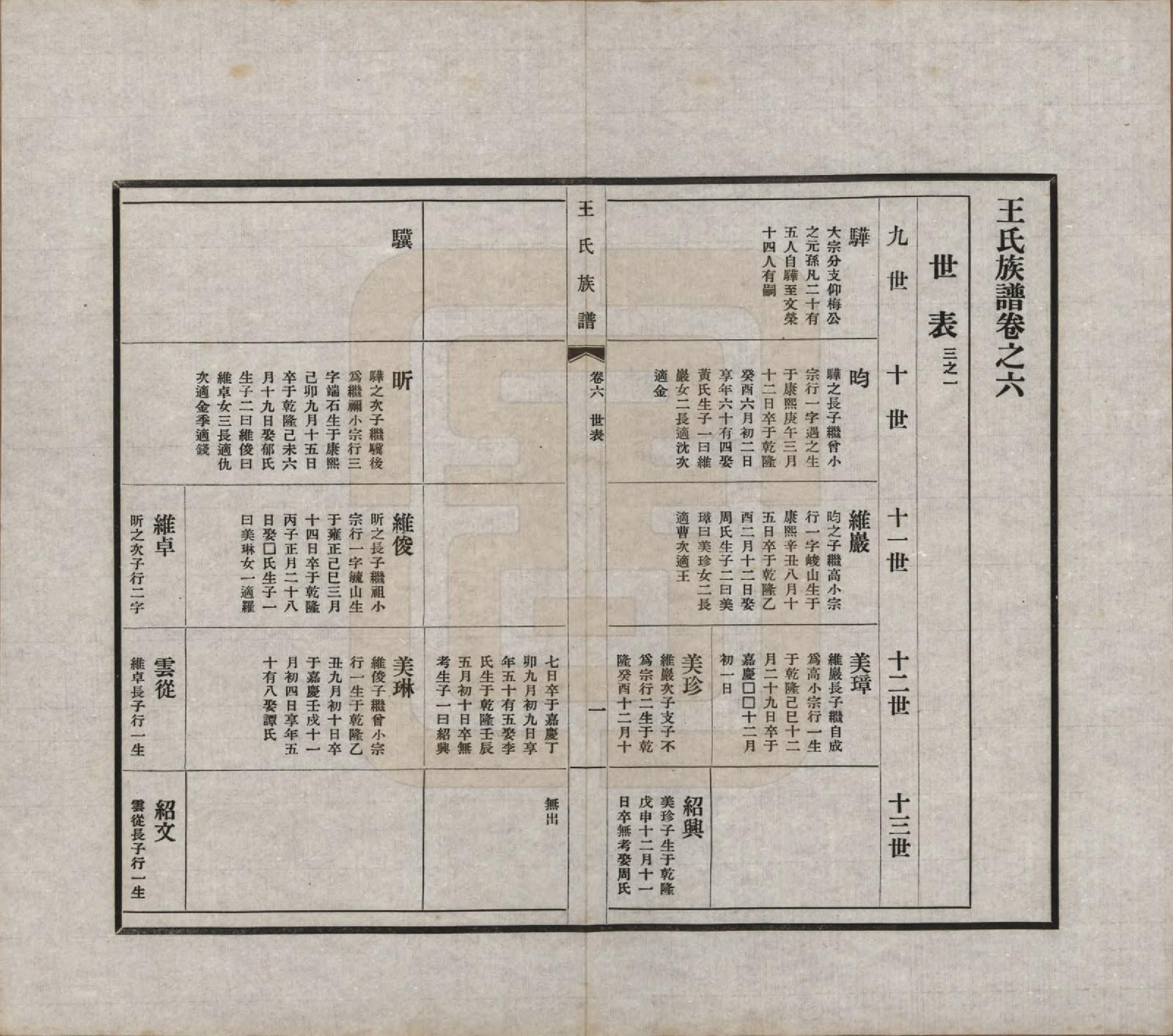 GTJP1541.王.中国.王氏族谱十四卷.民国二十五年（1936）_006.pdf_第1页