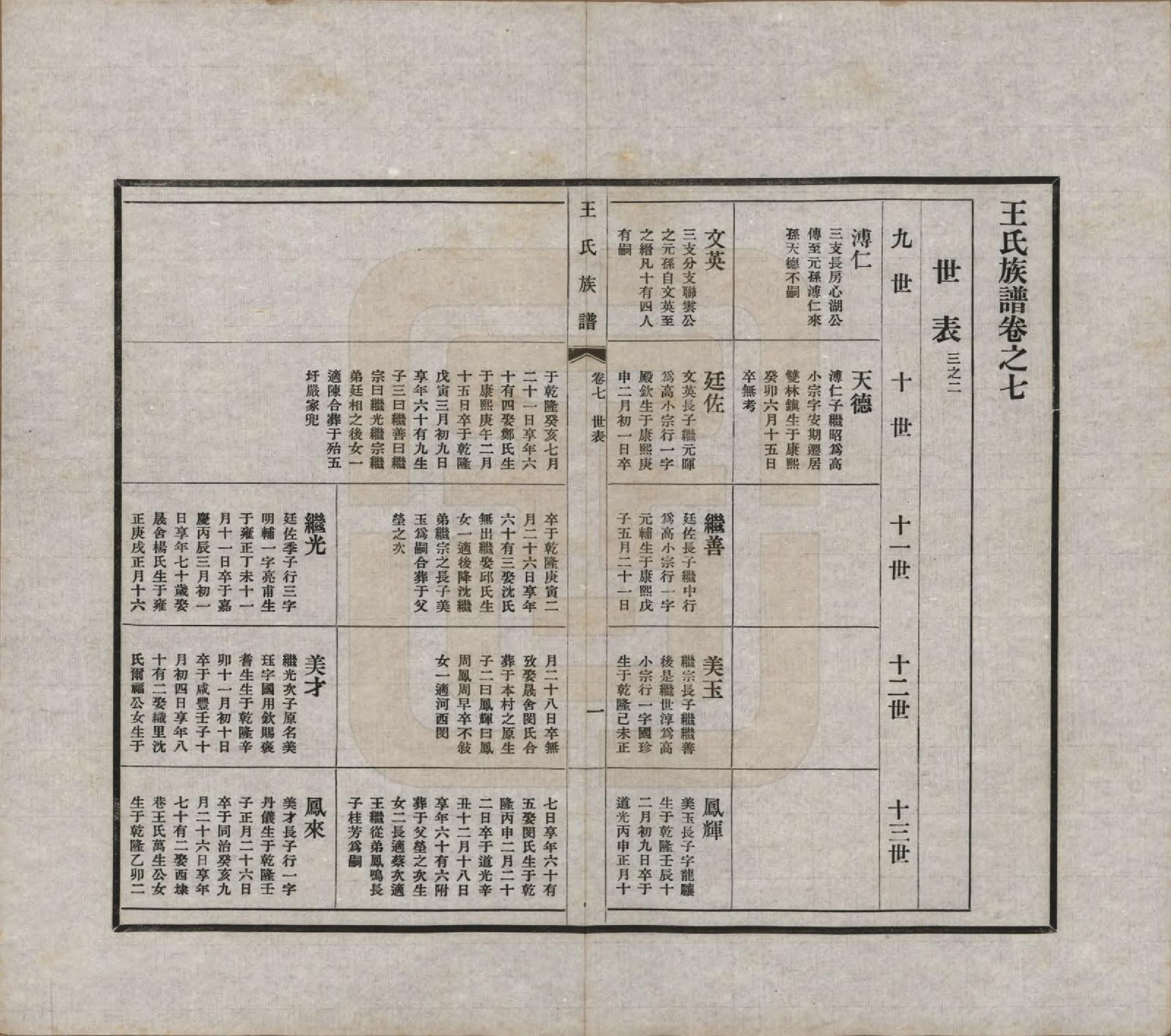 GTJP1541.王.中国.王氏族谱十四卷.民国二十五年（1936）_007.pdf_第1页