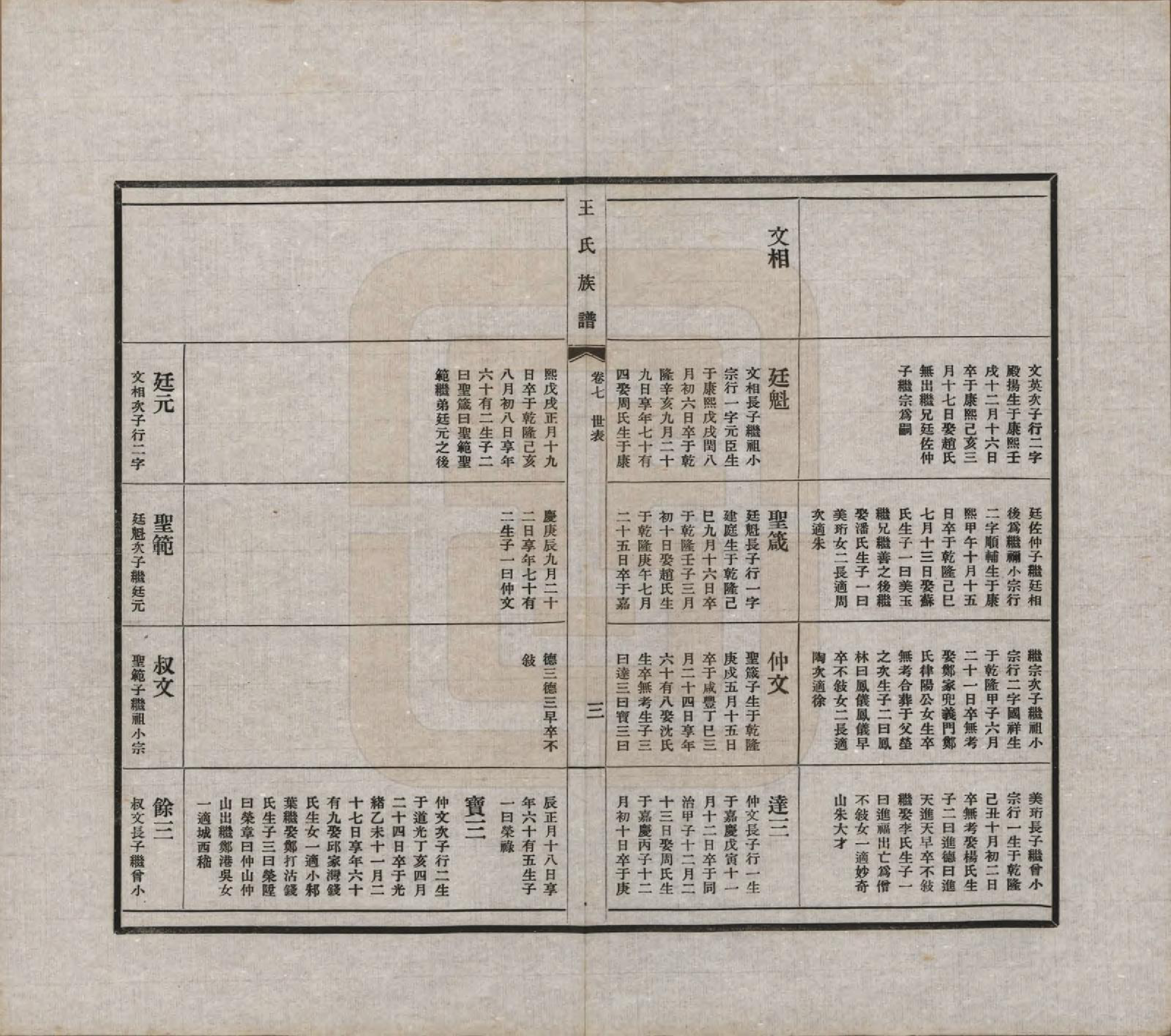 GTJP1541.王.中国.王氏族谱十四卷.民国二十五年（1936）_007.pdf_第3页