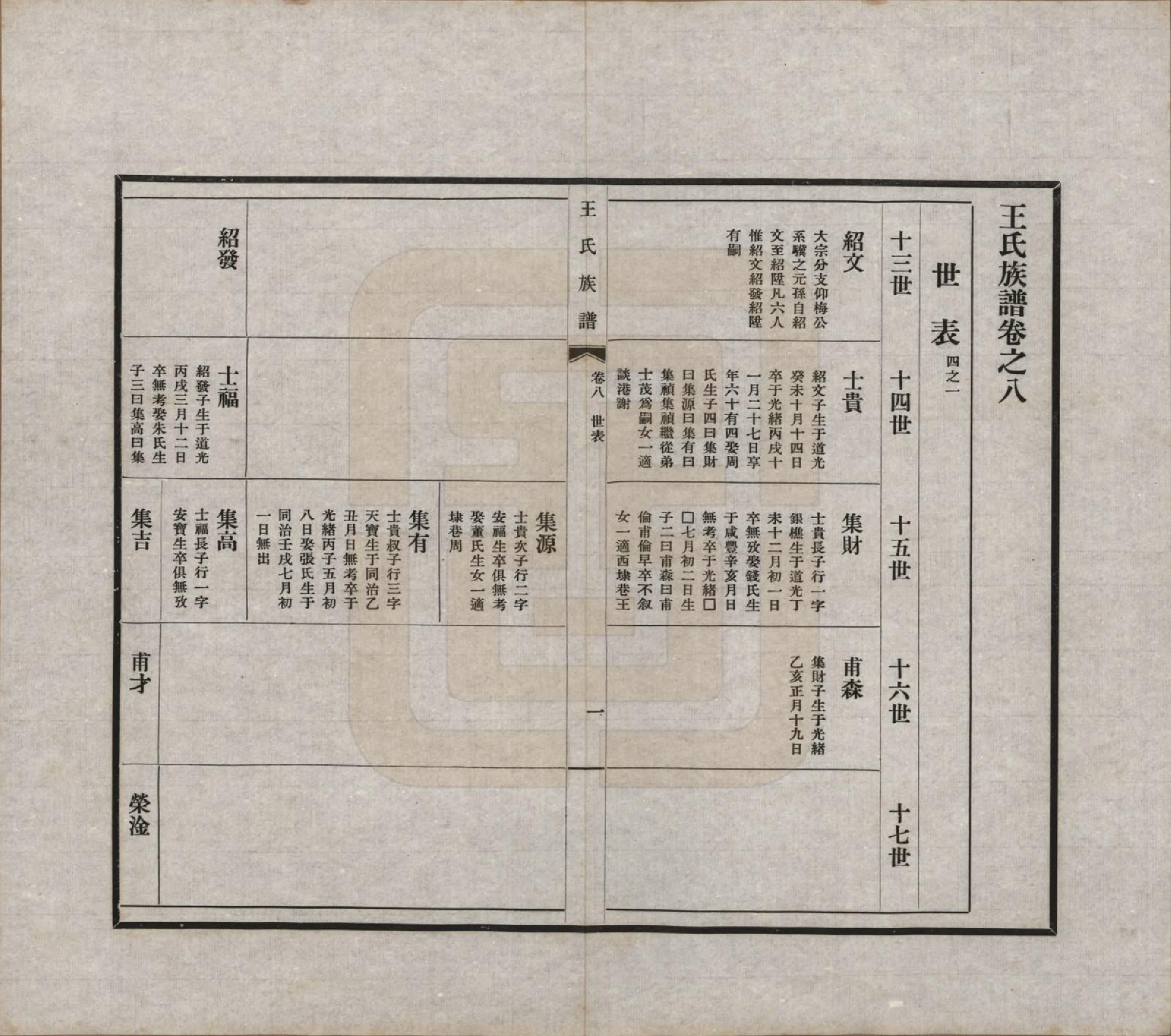 GTJP1541.王.中国.王氏族谱十四卷.民国二十五年（1936）_008.pdf_第1页