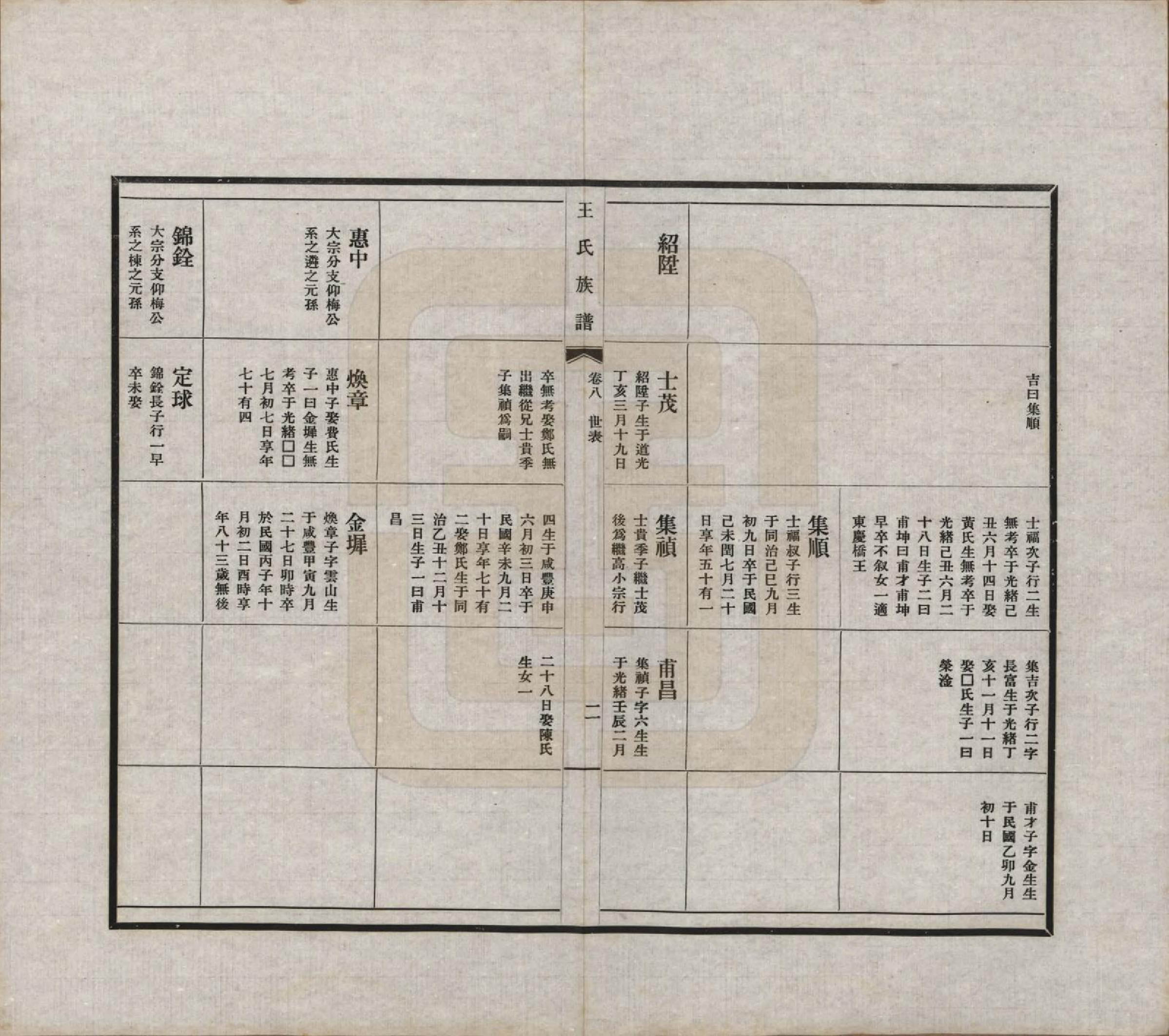 GTJP1541.王.中国.王氏族谱十四卷.民国二十五年（1936）_008.pdf_第2页