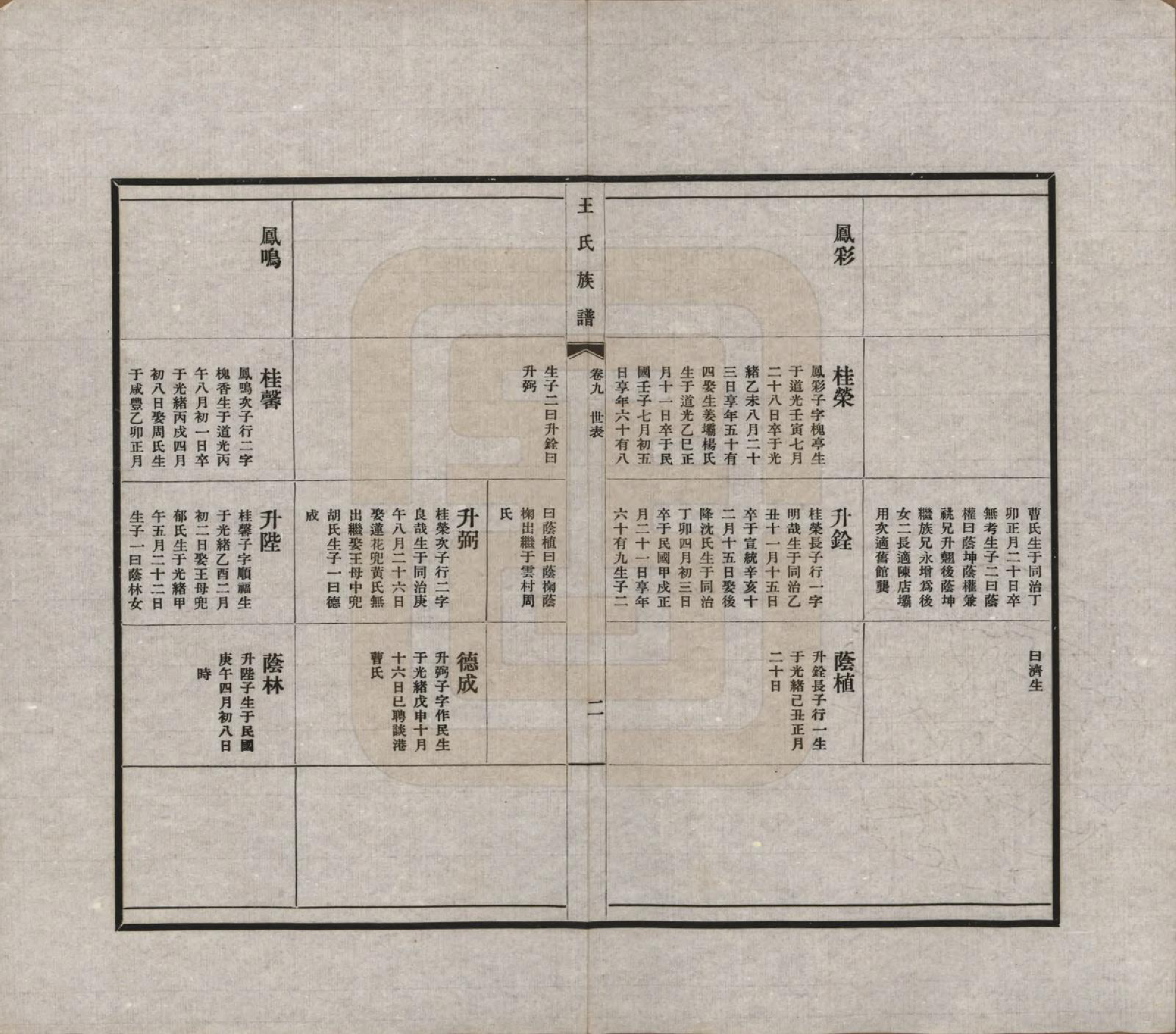 GTJP1541.王.中国.王氏族谱十四卷.民国二十五年（1936）_009.pdf_第3页