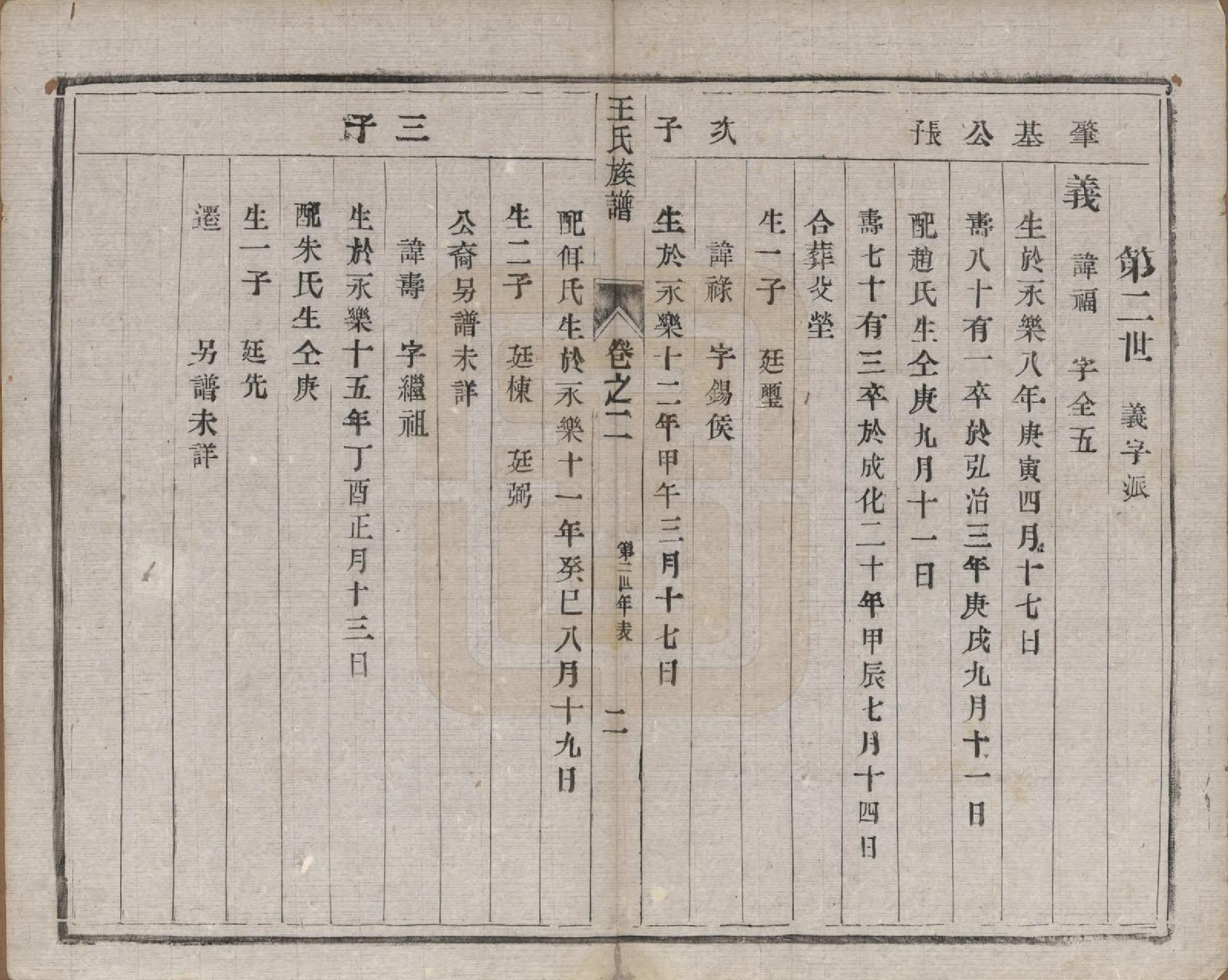 GTJP1547.王.中国.王氏族谱六卷.民国六年（1917）_002.pdf_第3页