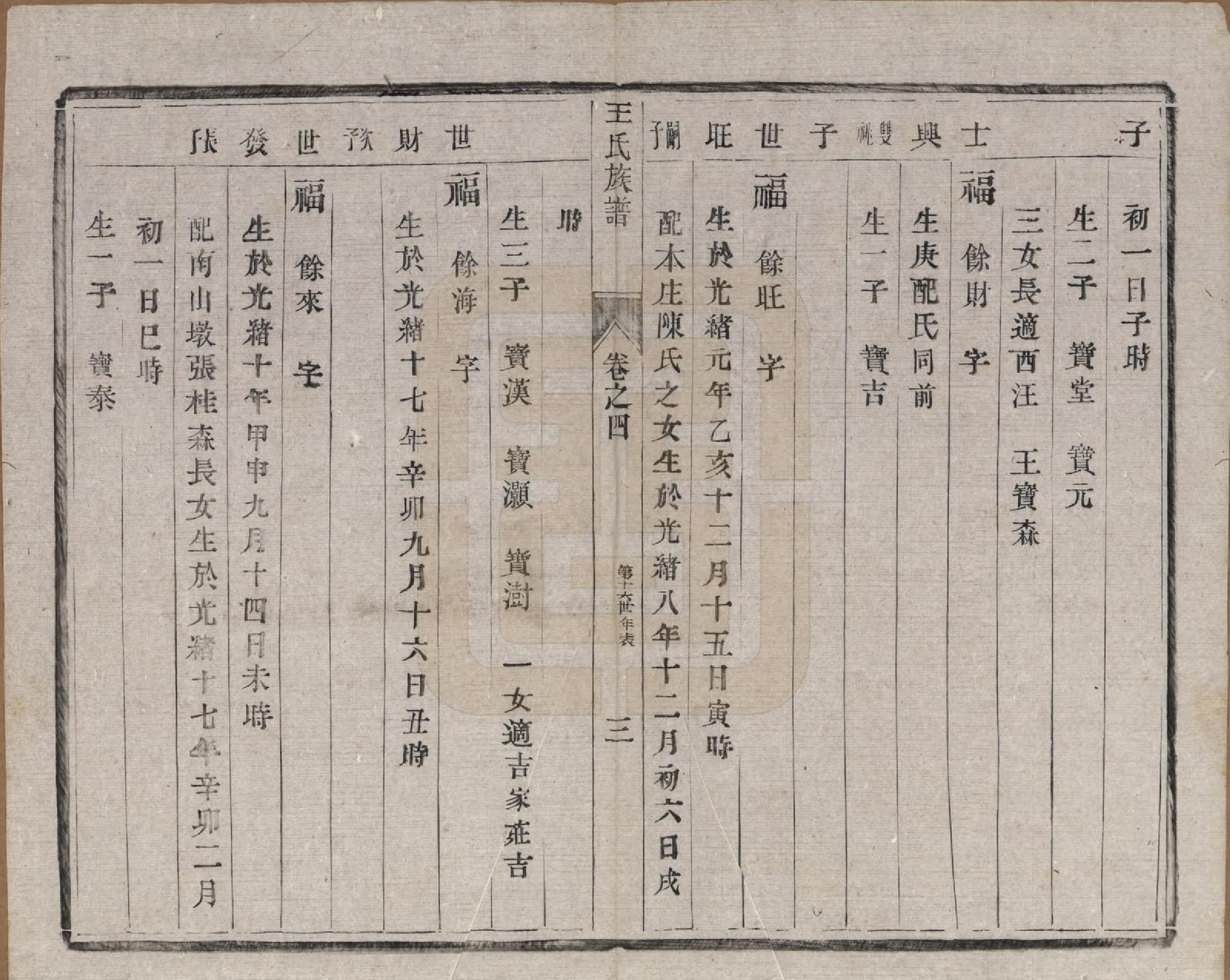 GTJP1547.王.中国.王氏族谱六卷.民国六年（1917）_004.pdf_第3页