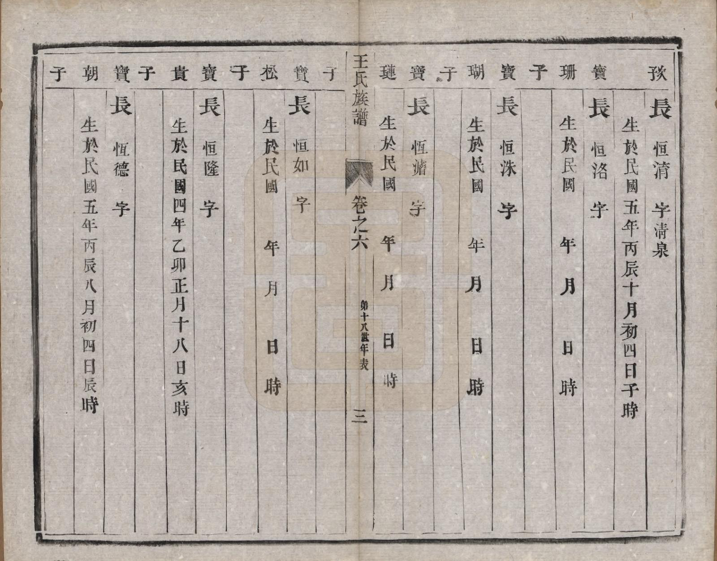 GTJP1547.王.中国.王氏族谱六卷.民国六年（1917）_006.pdf_第3页