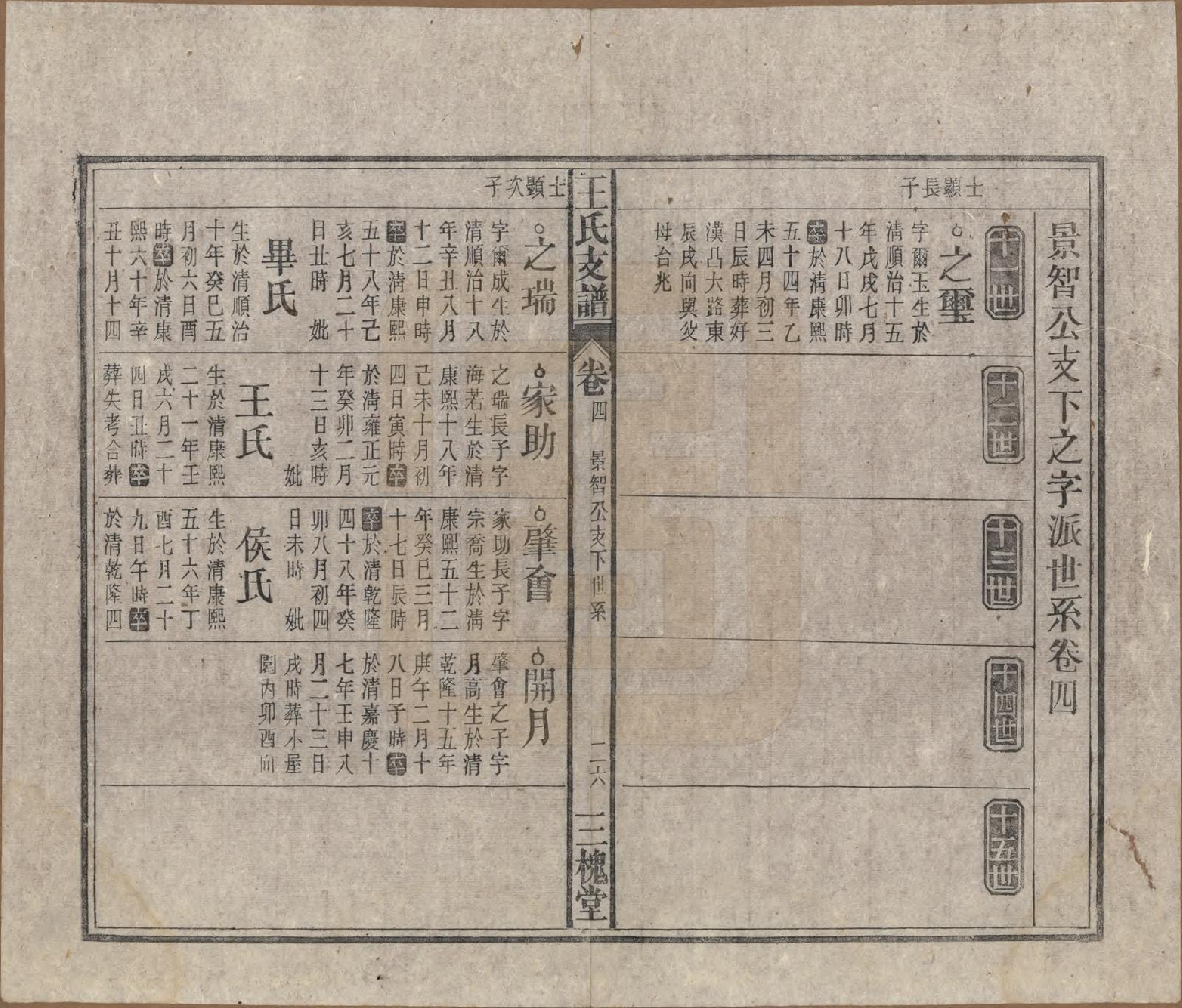 GTJP1551.王.中国.王氏支谱十四卷首二卷.民国三十年（1941）_004.pdf_第1页