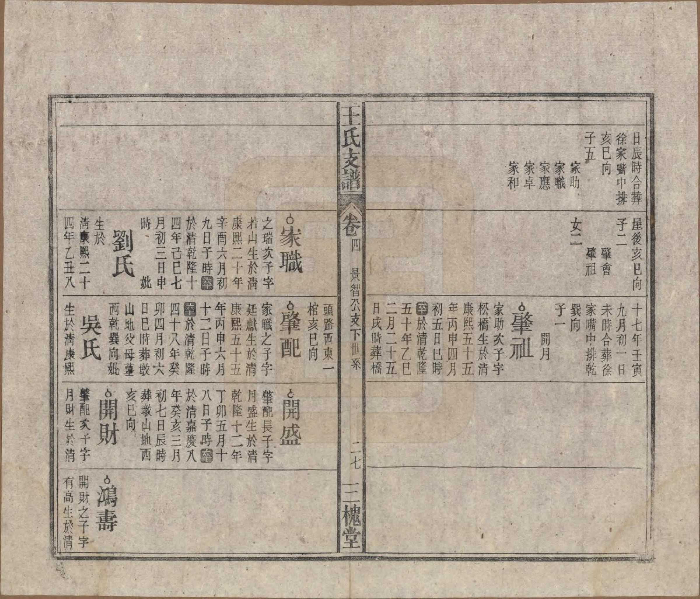 GTJP1551.王.中国.王氏支谱十四卷首二卷.民国三十年（1941）_004.pdf_第2页