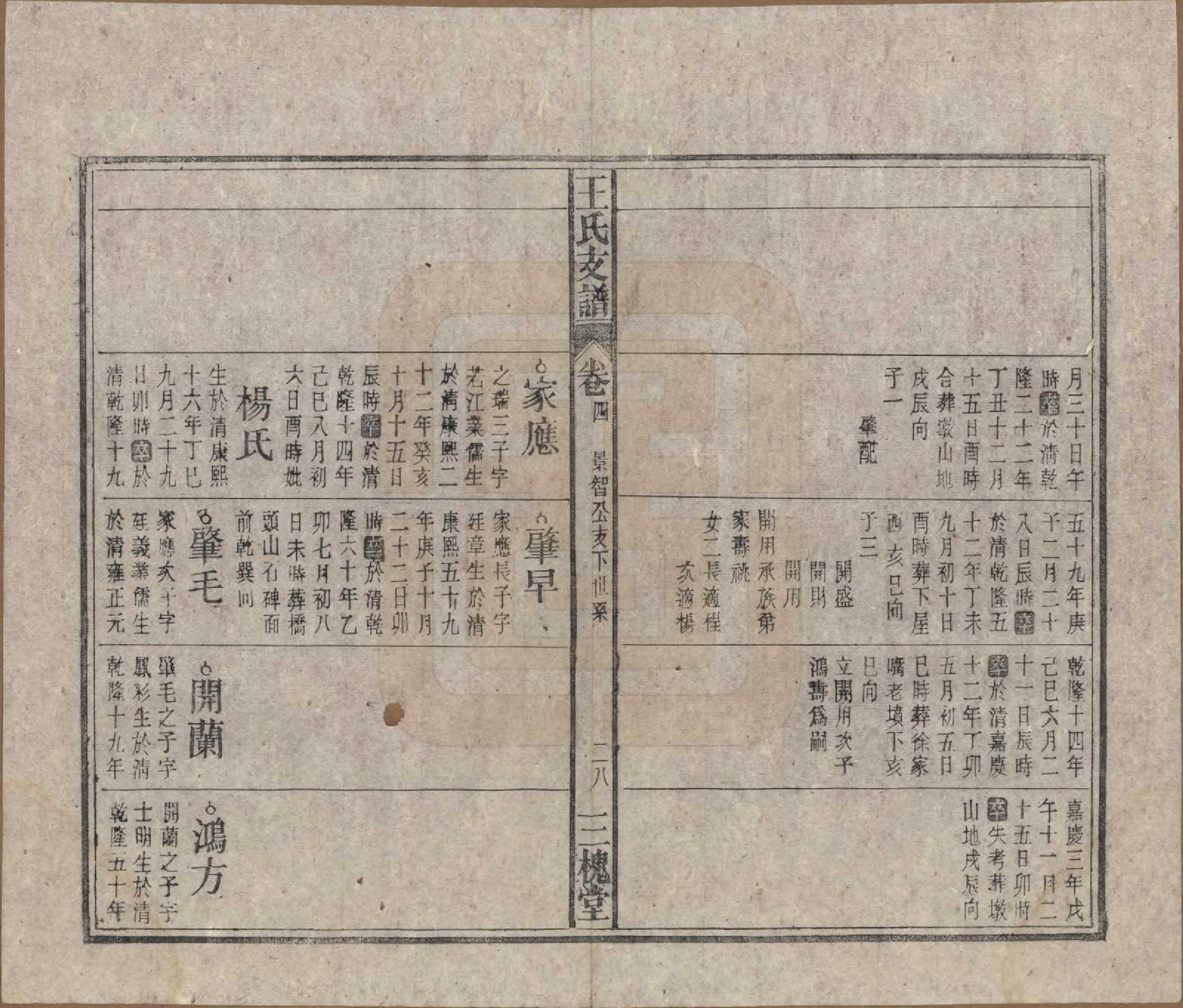 GTJP1551.王.中国.王氏支谱十四卷首二卷.民国三十年（1941）_004.pdf_第3页