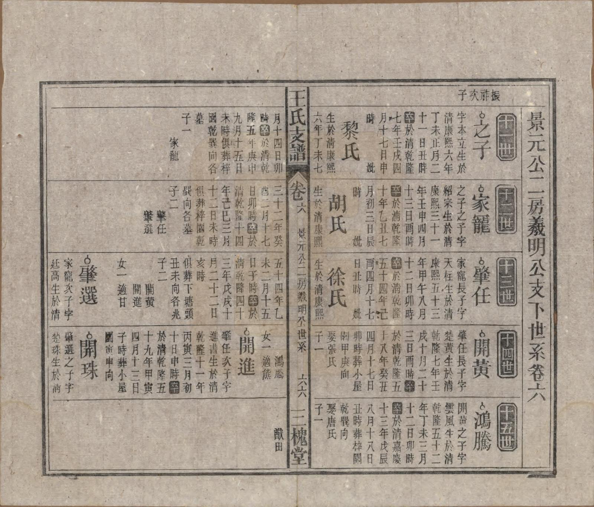 GTJP1551.王.中国.王氏支谱十四卷首二卷.民国三十年（1941）_006.pdf_第1页