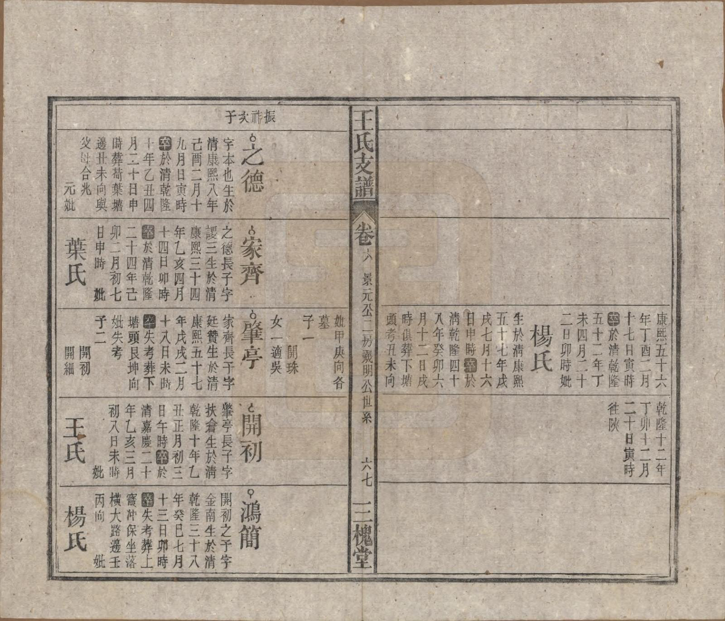 GTJP1551.王.中国.王氏支谱十四卷首二卷.民国三十年（1941）_006.pdf_第2页