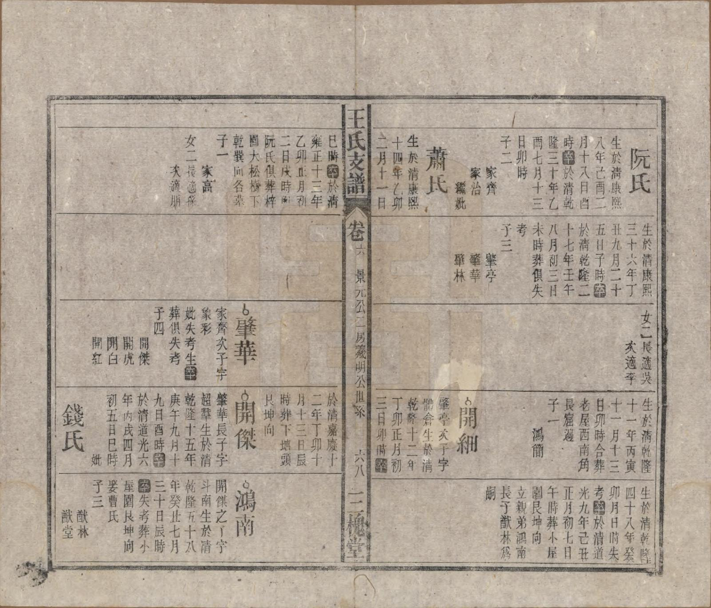 GTJP1551.王.中国.王氏支谱十四卷首二卷.民国三十年（1941）_006.pdf_第3页