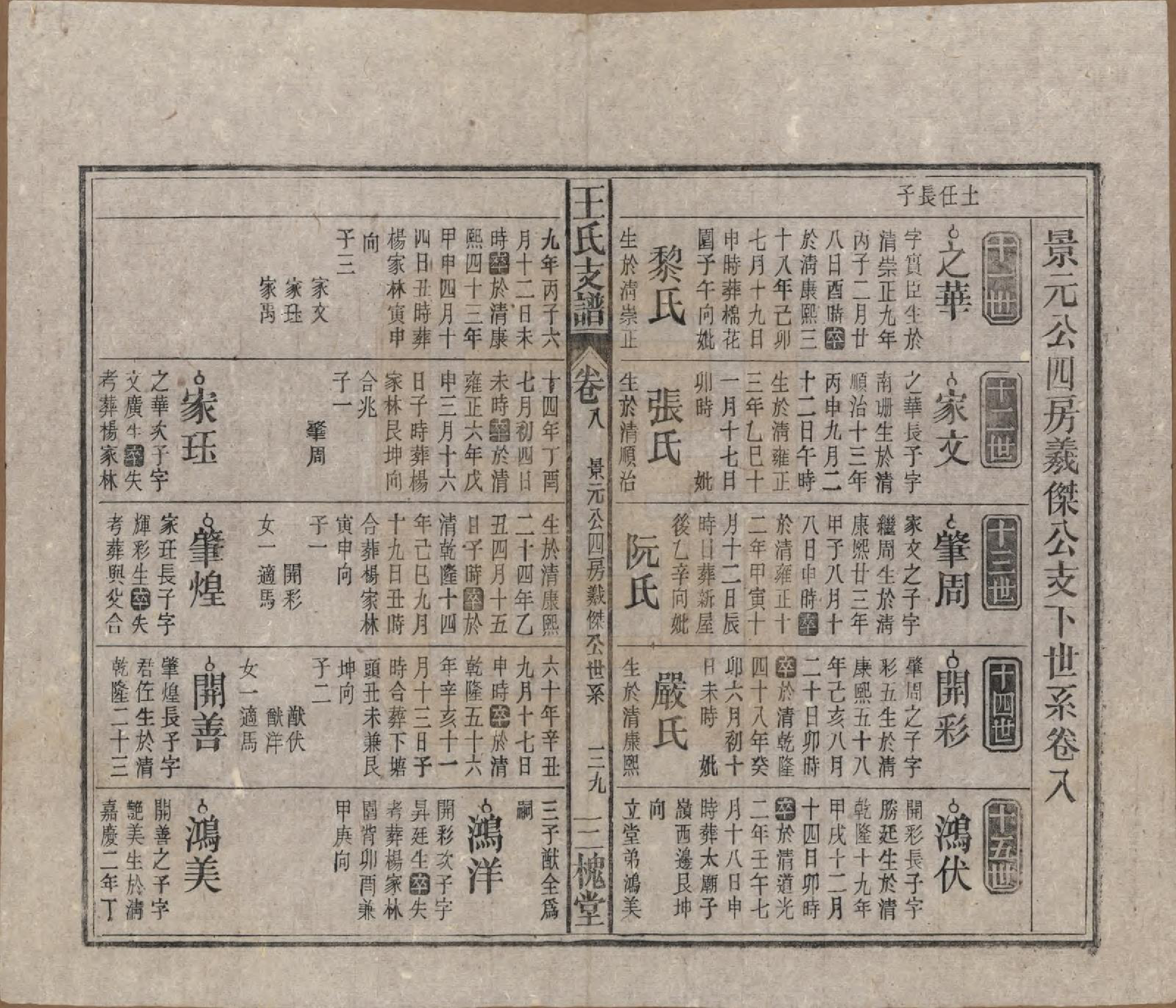 GTJP1551.王.中国.王氏支谱十四卷首二卷.民国三十年（1941）_008.pdf_第1页