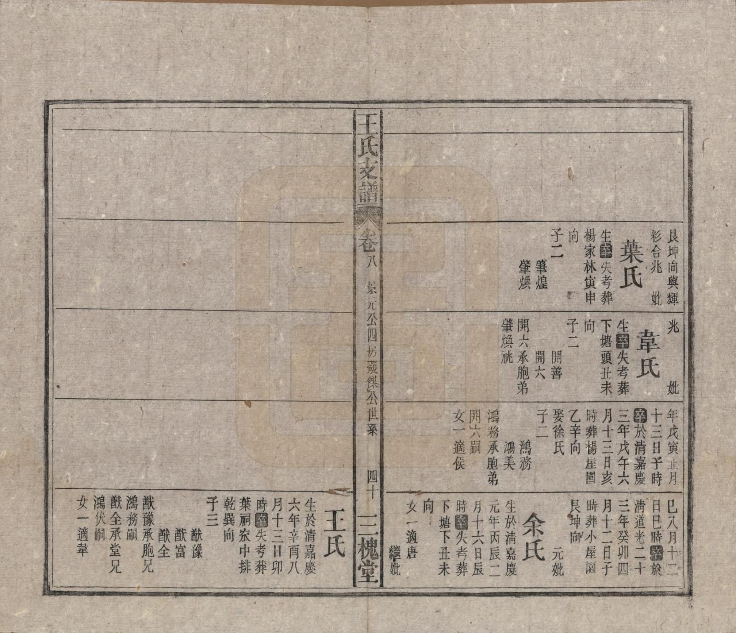 GTJP1551.王.中国.王氏支谱十四卷首二卷.民国三十年（1941）_008.pdf_第2页