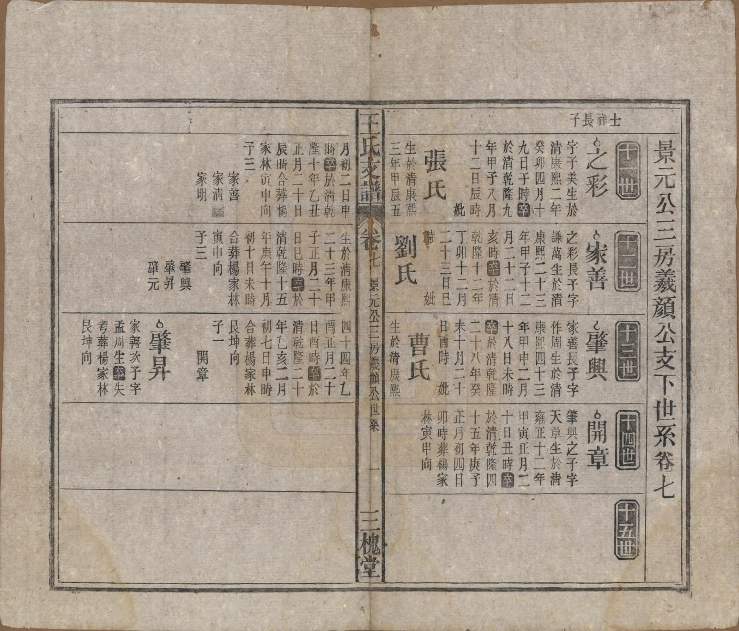 GTJP1551.王.中国.王氏支谱十四卷首二卷.民国三十年（1941）_007.pdf_第1页