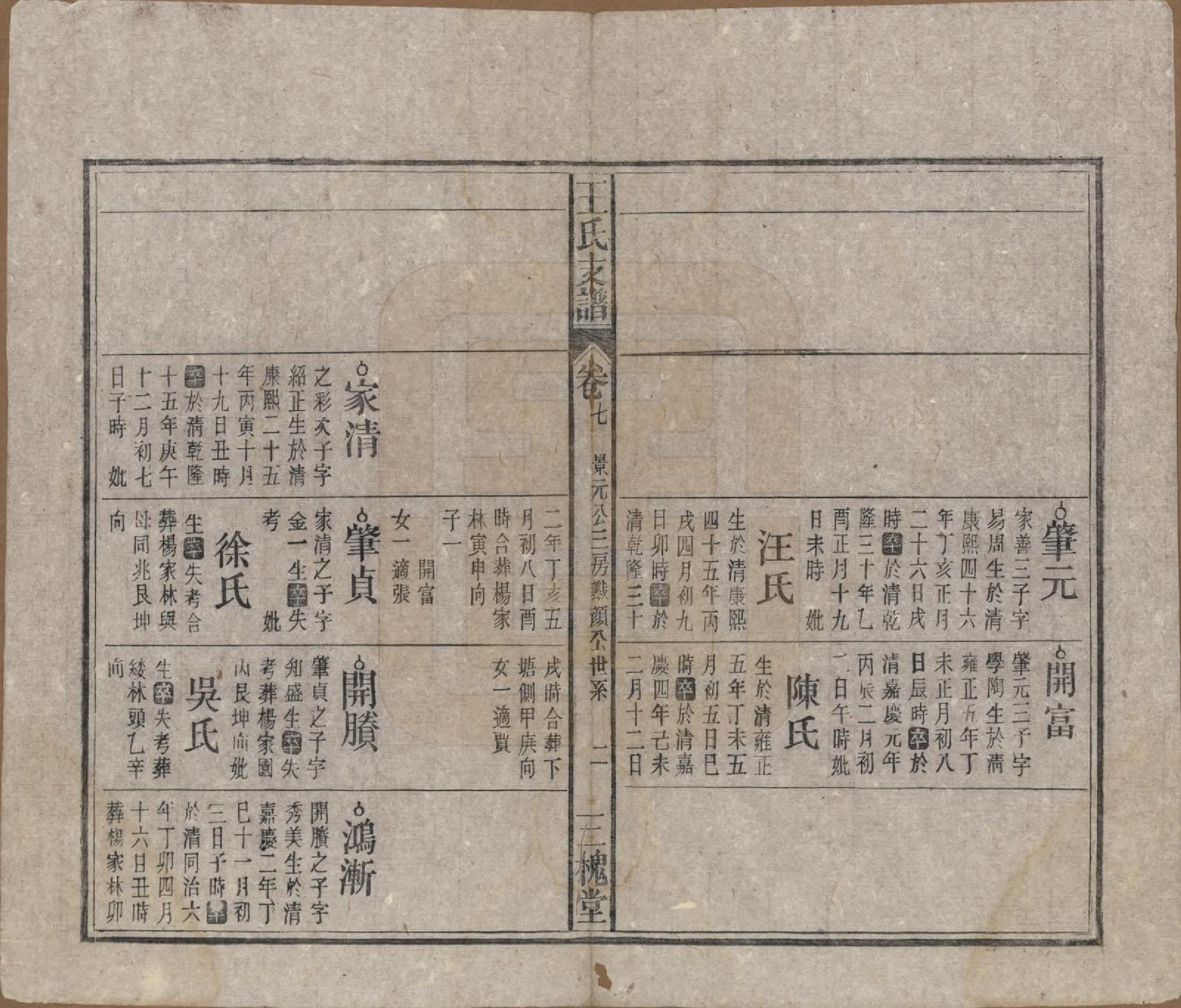 GTJP1551.王.中国.王氏支谱十四卷首二卷.民国三十年（1941）_007.pdf_第2页