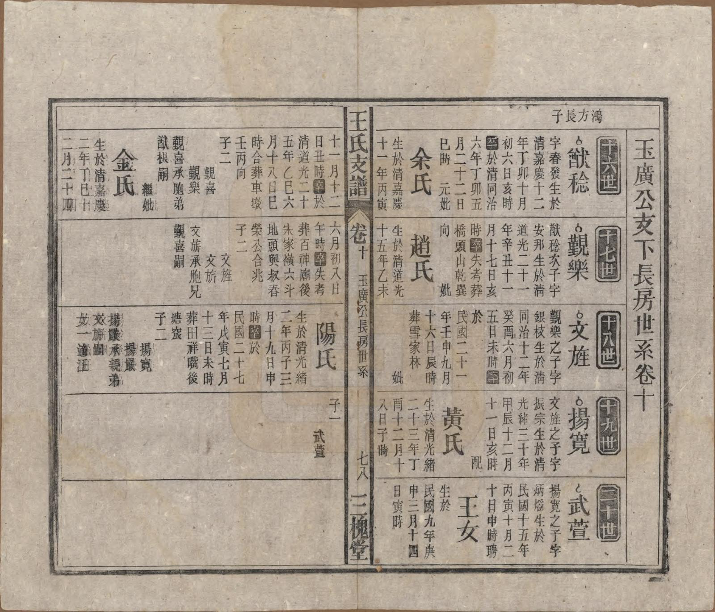 GTJP1551.王.中国.王氏支谱十四卷首二卷.民国三十年（1941）_010.pdf_第1页