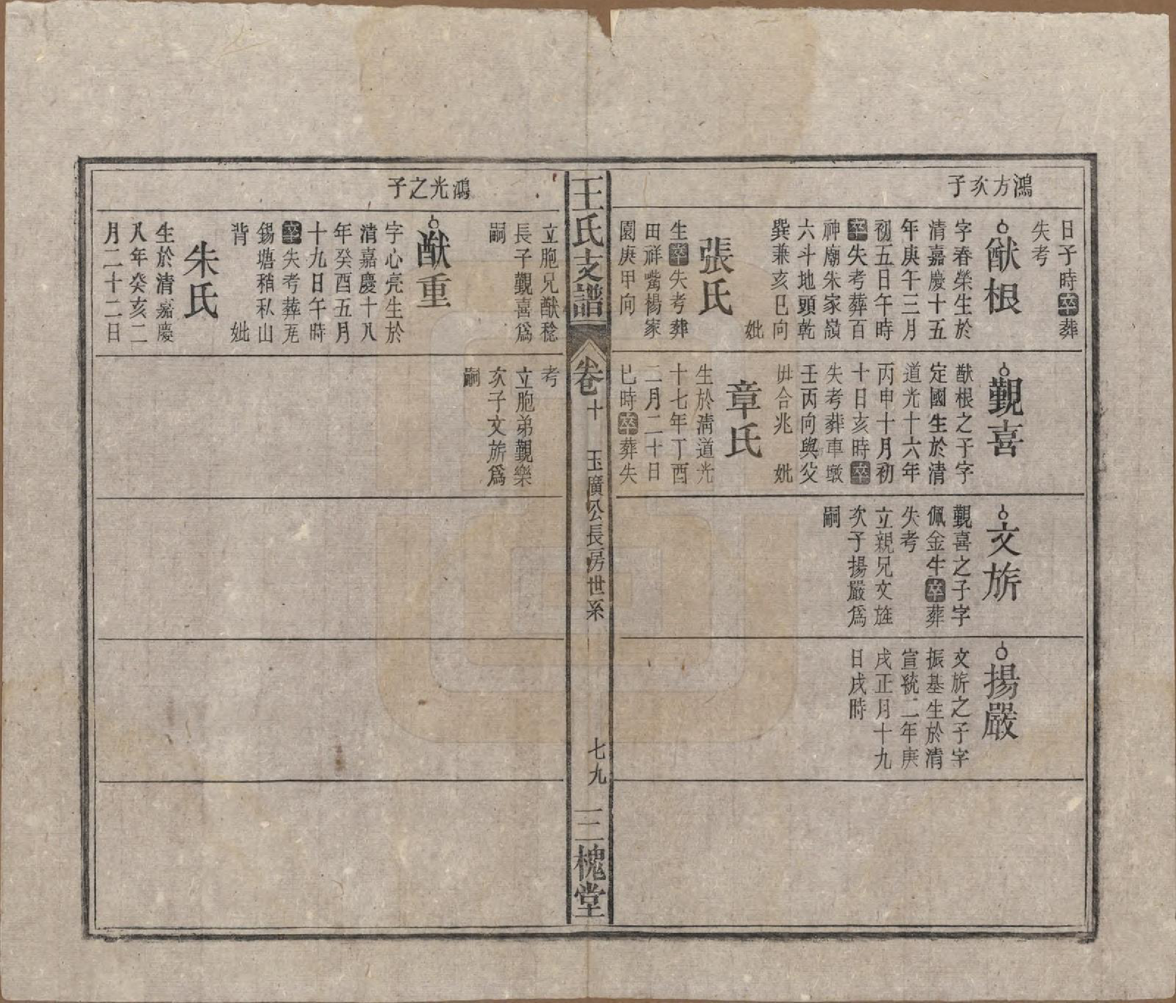 GTJP1551.王.中国.王氏支谱十四卷首二卷.民国三十年（1941）_010.pdf_第2页