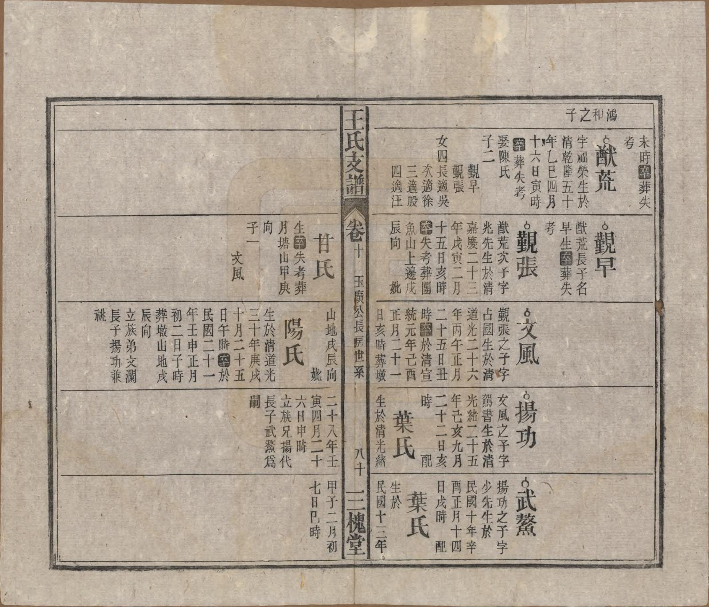 GTJP1551.王.中国.王氏支谱十四卷首二卷.民国三十年（1941）_010.pdf_第3页