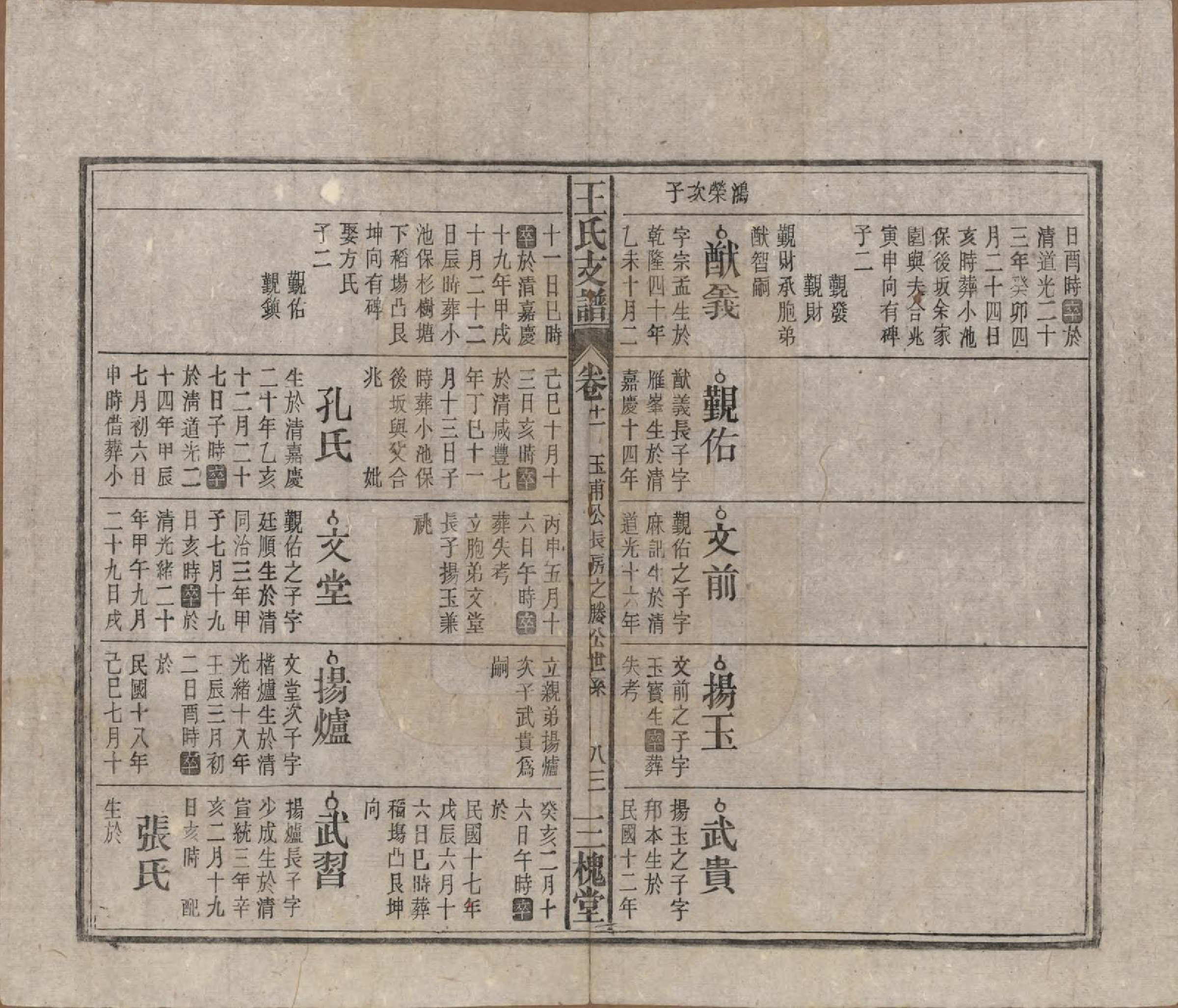 GTJP1551.王.中国.王氏支谱十四卷首二卷.民国三十年（1941）_011.pdf_第2页