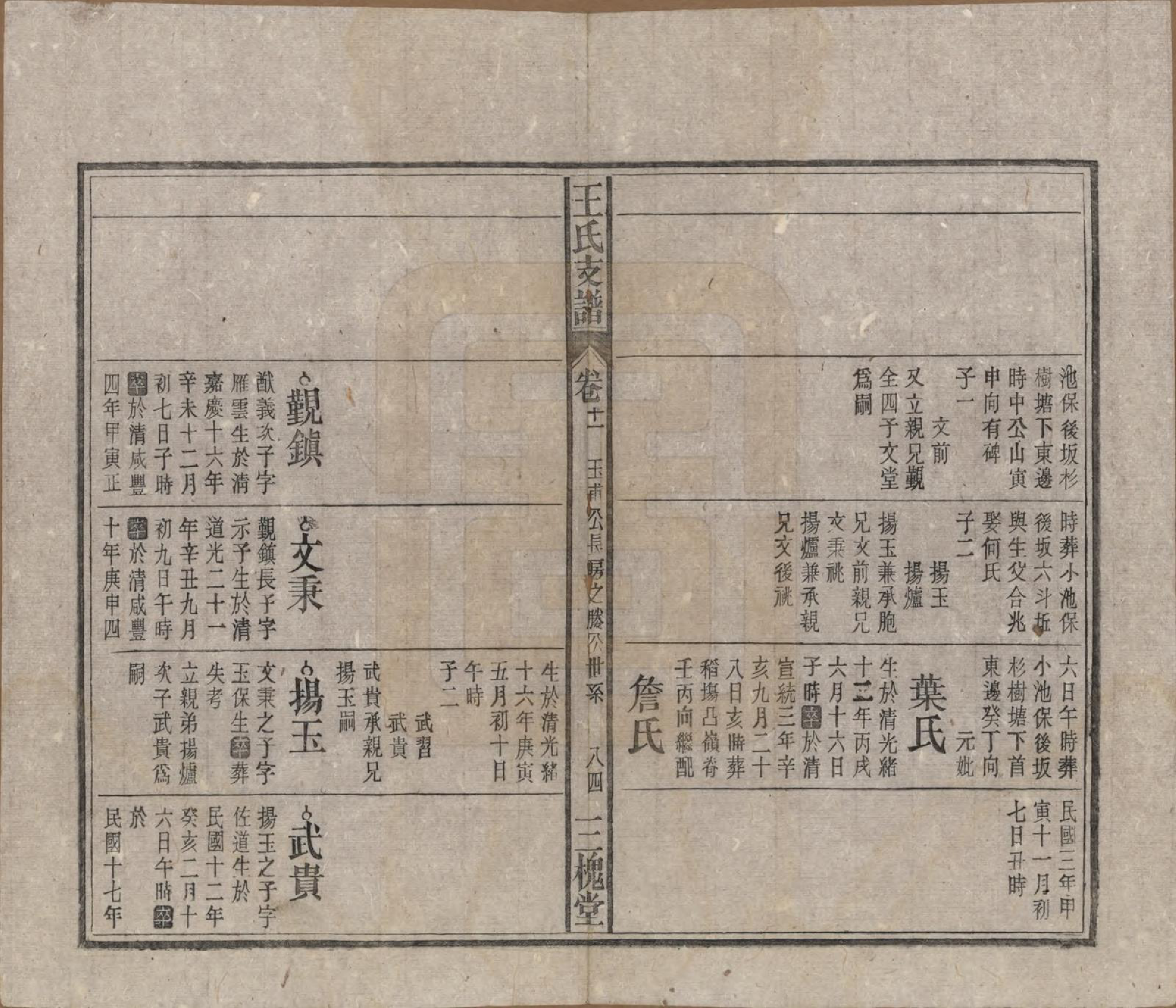 GTJP1551.王.中国.王氏支谱十四卷首二卷.民国三十年（1941）_011.pdf_第3页