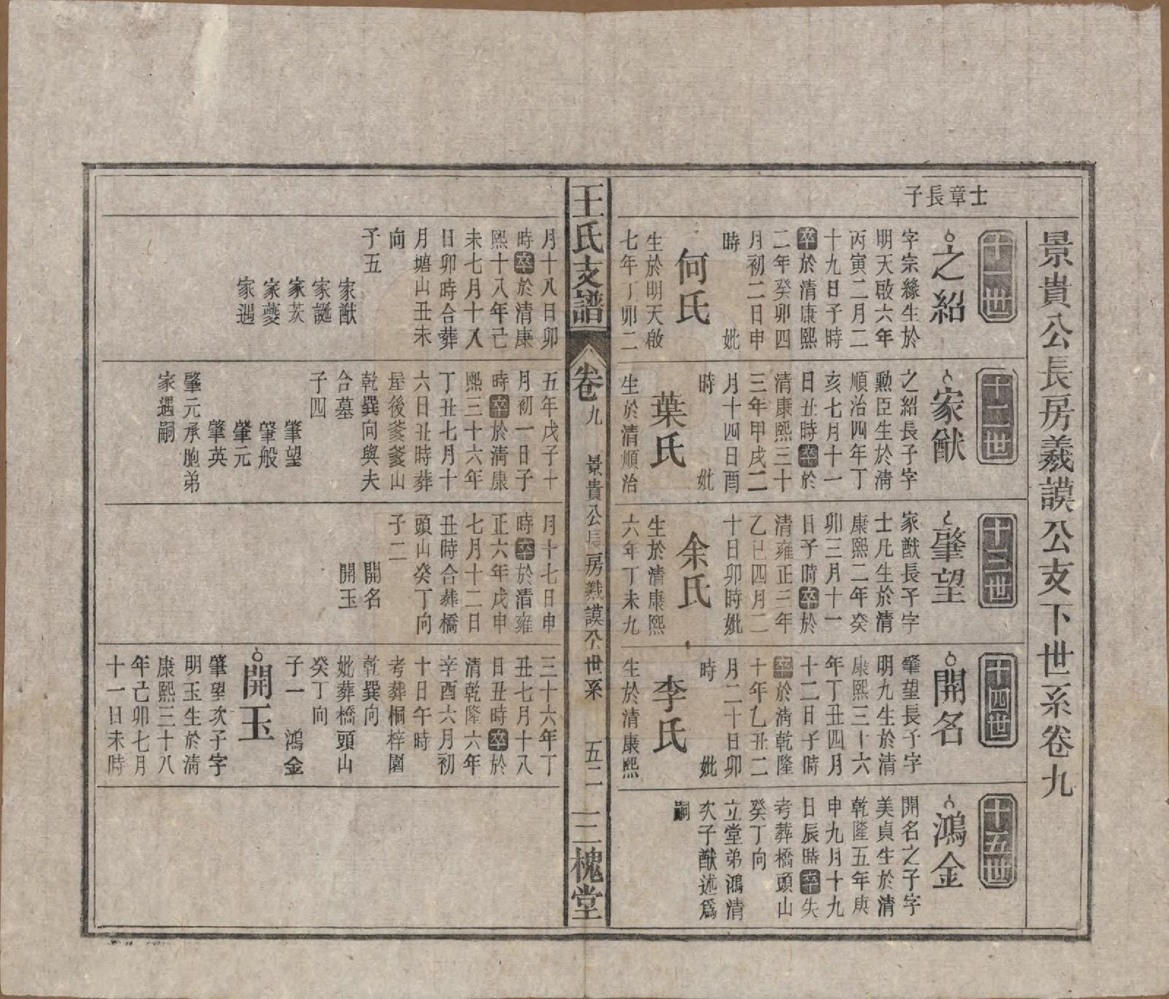 GTJP1551.王.中国.王氏支谱十四卷首二卷.民国三十年（1941）_009.pdf_第1页