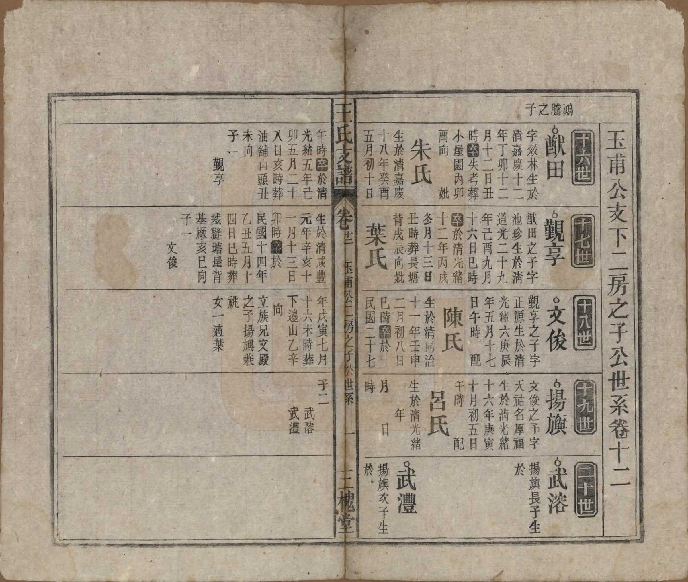 GTJP1551.王.中国.王氏支谱十四卷首二卷.民国三十年（1941）_012.pdf_第1页