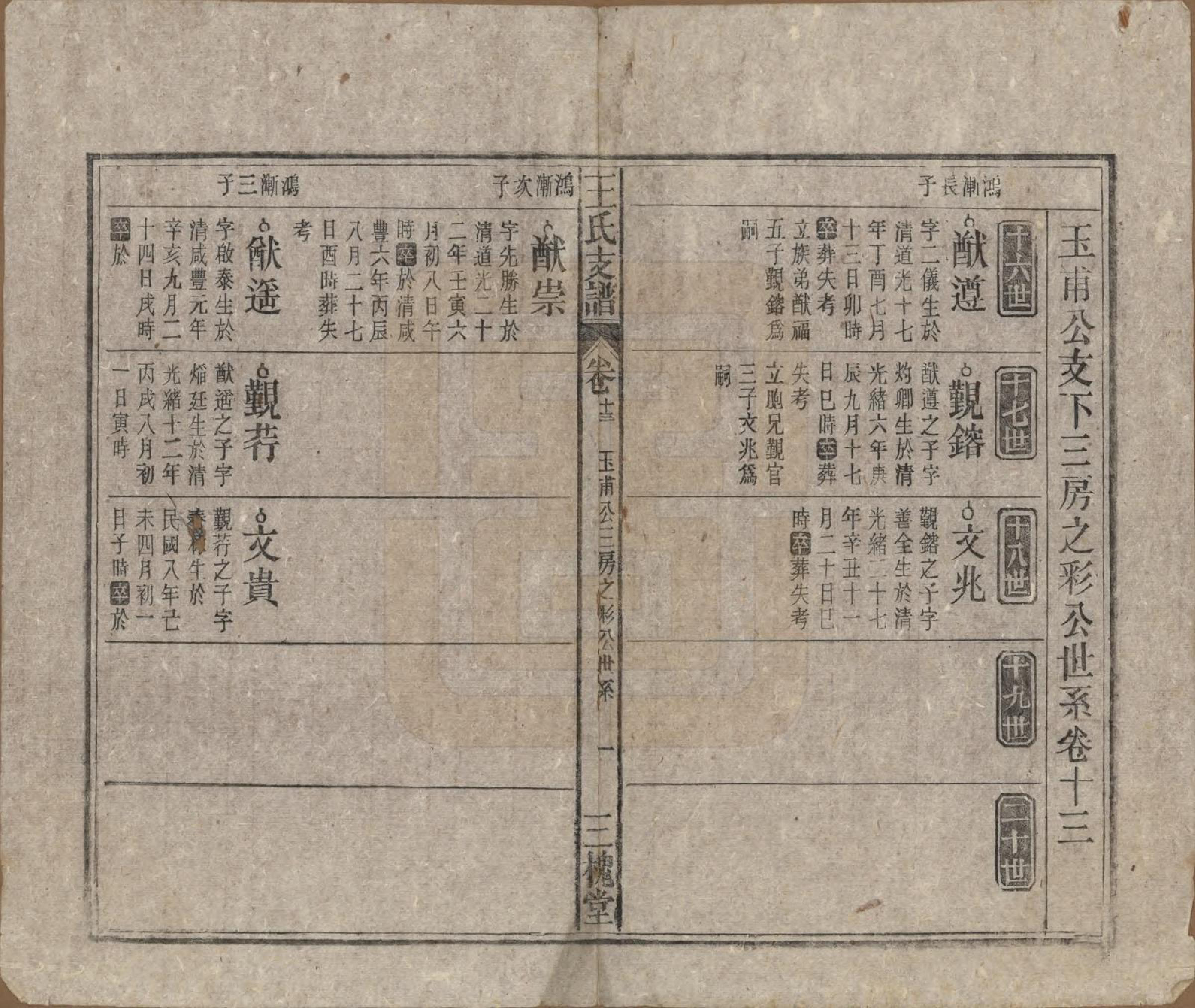 GTJP1551.王.中国.王氏支谱十四卷首二卷.民国三十年（1941）_013.pdf_第1页