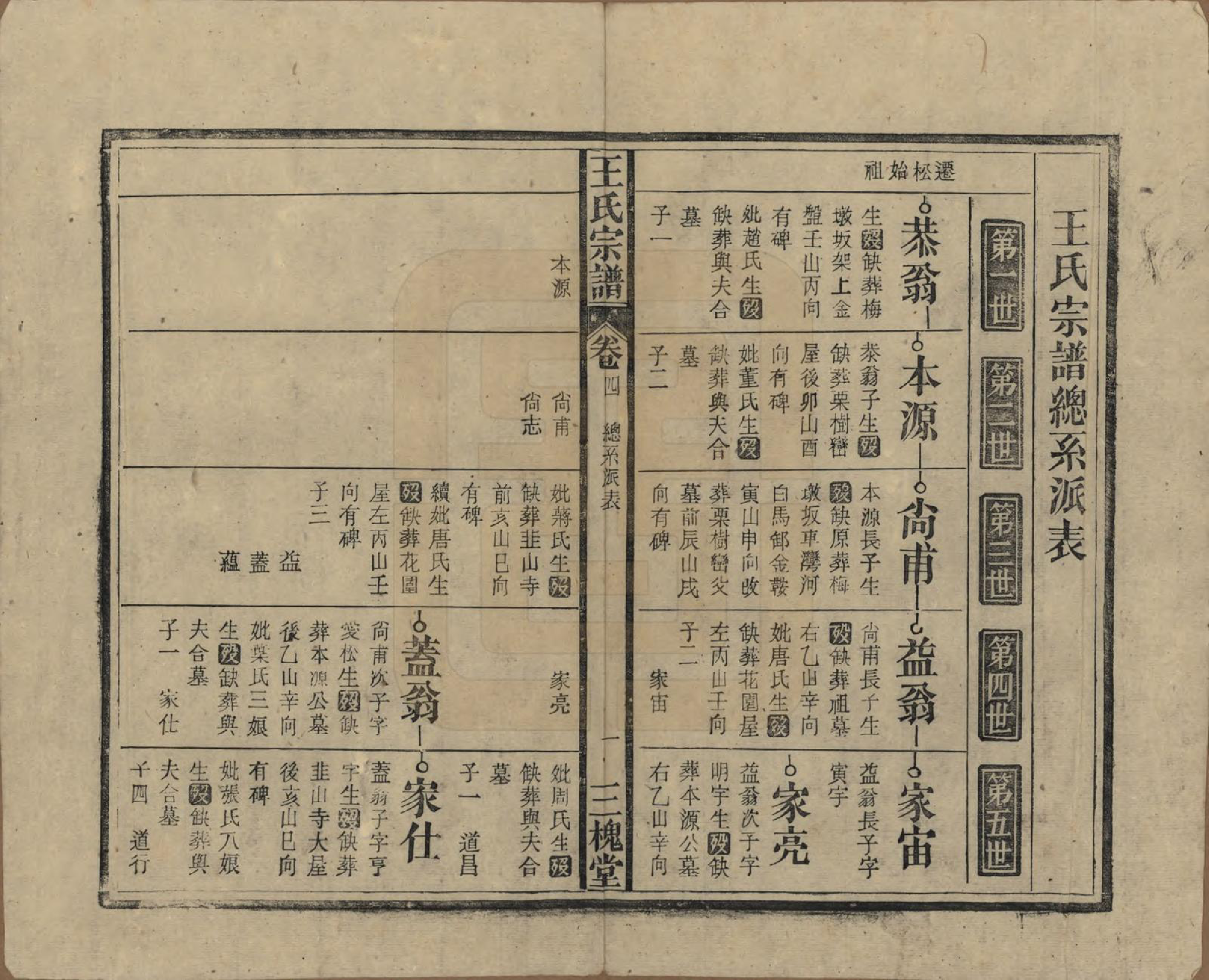 GTJP1552.王.中国.王氏宗谱十卷.民国三十年（1941）_004.pdf_第1页