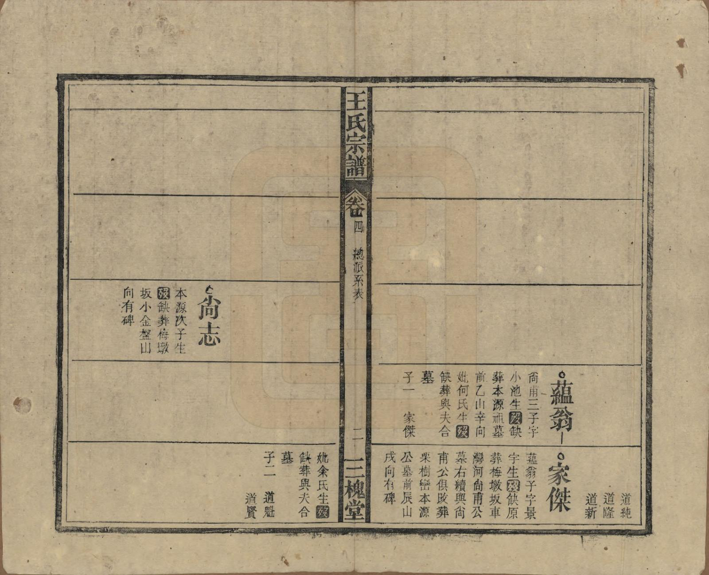 GTJP1552.王.中国.王氏宗谱十卷.民国三十年（1941）_004.pdf_第2页