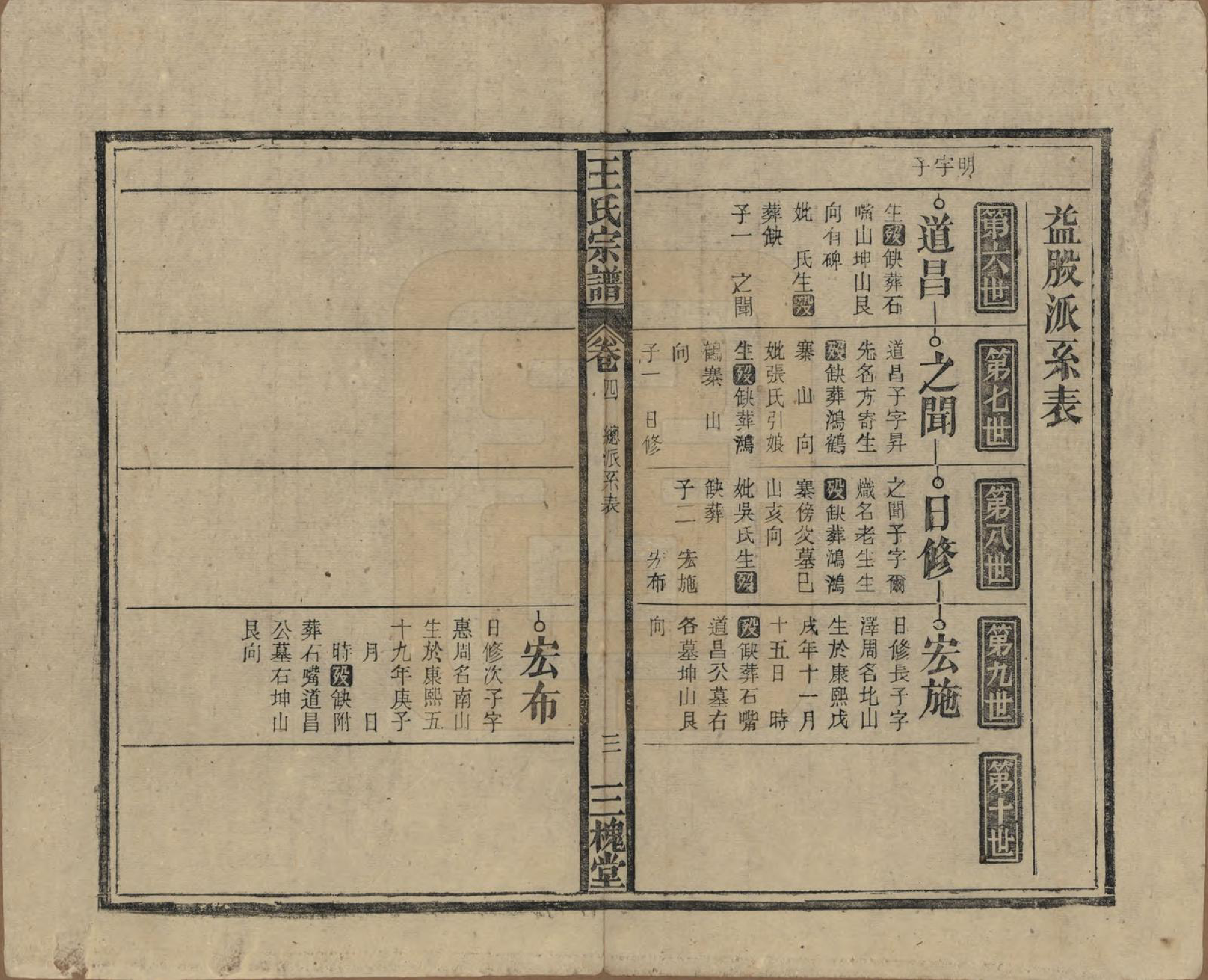 GTJP1552.王.中国.王氏宗谱十卷.民国三十年（1941）_004.pdf_第3页