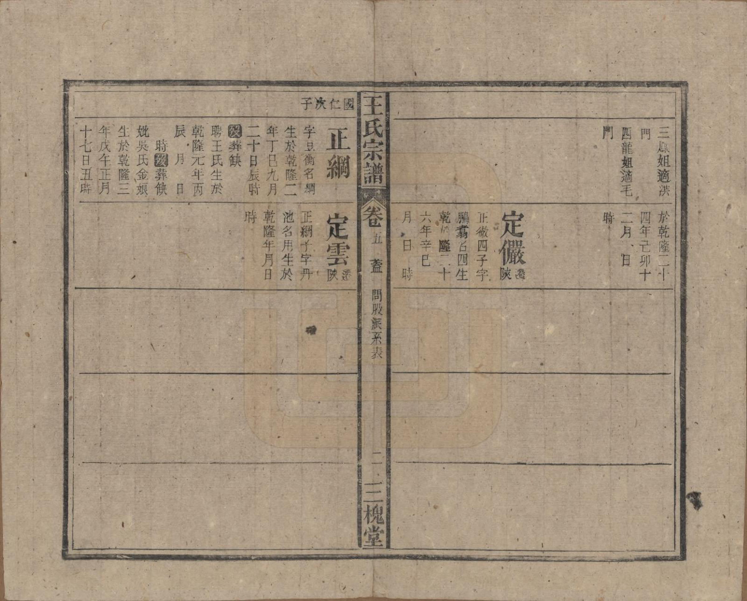 GTJP1552.王.中国.王氏宗谱十卷.民国三十年（1941）_005.pdf_第2页