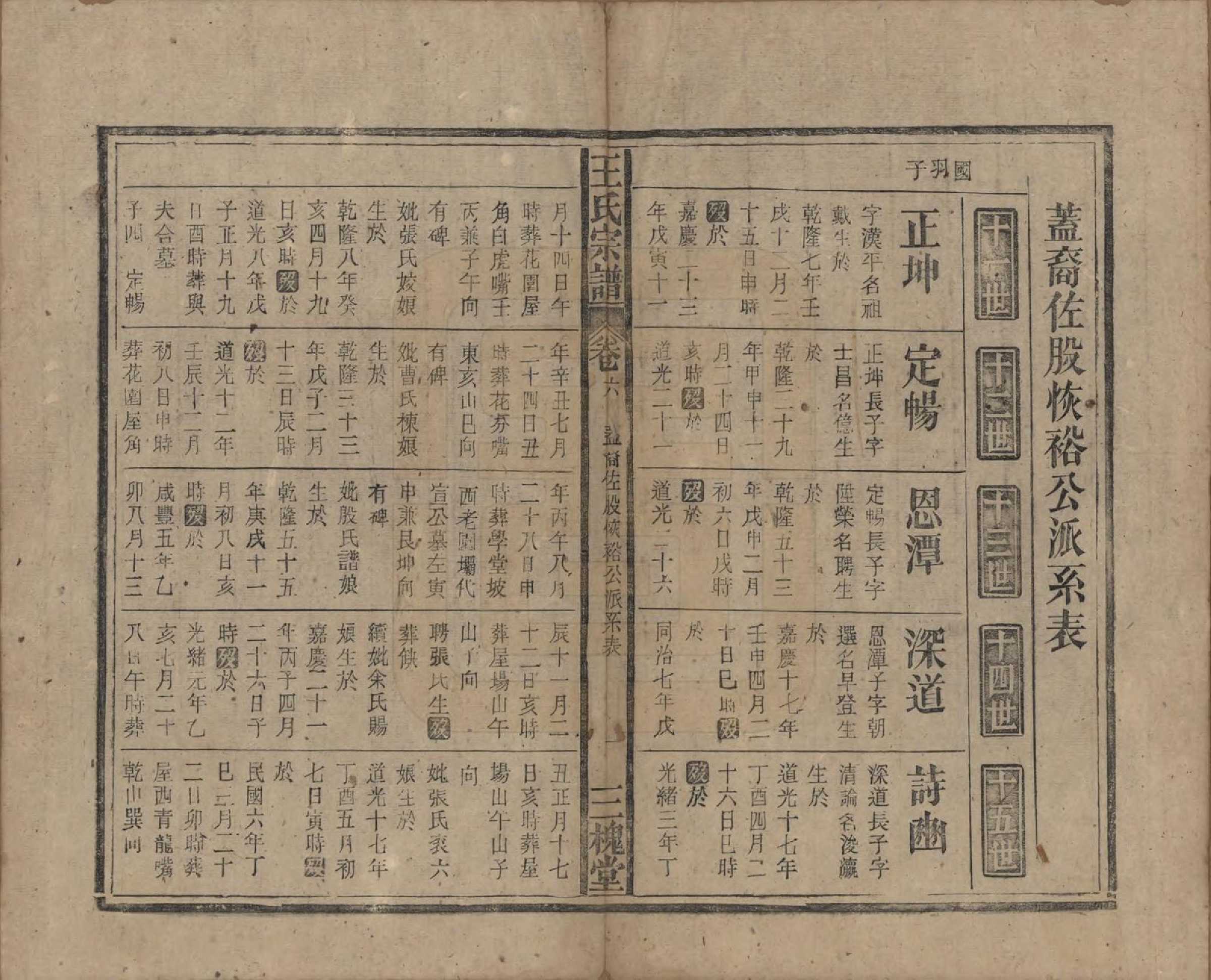 GTJP1552.王.中国.王氏宗谱十卷.民国三十年（1941）_006.pdf_第1页