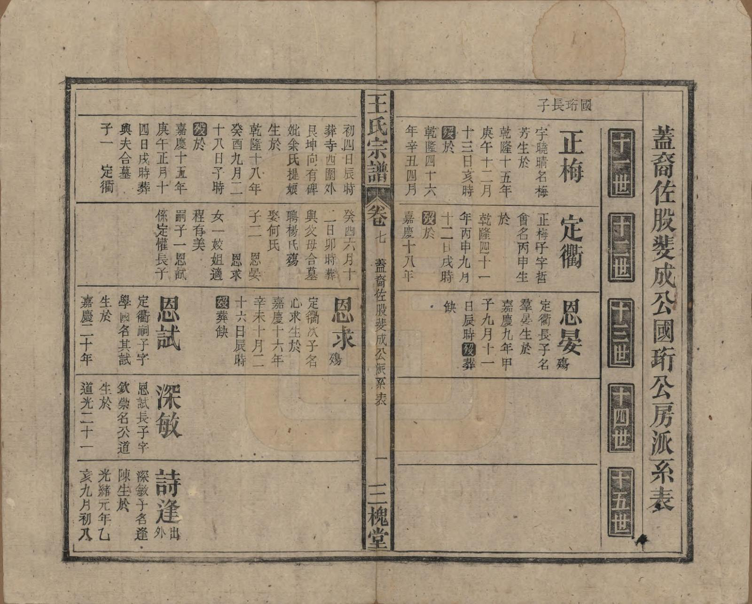 GTJP1552.王.中国.王氏宗谱十卷.民国三十年（1941）_007.pdf_第1页