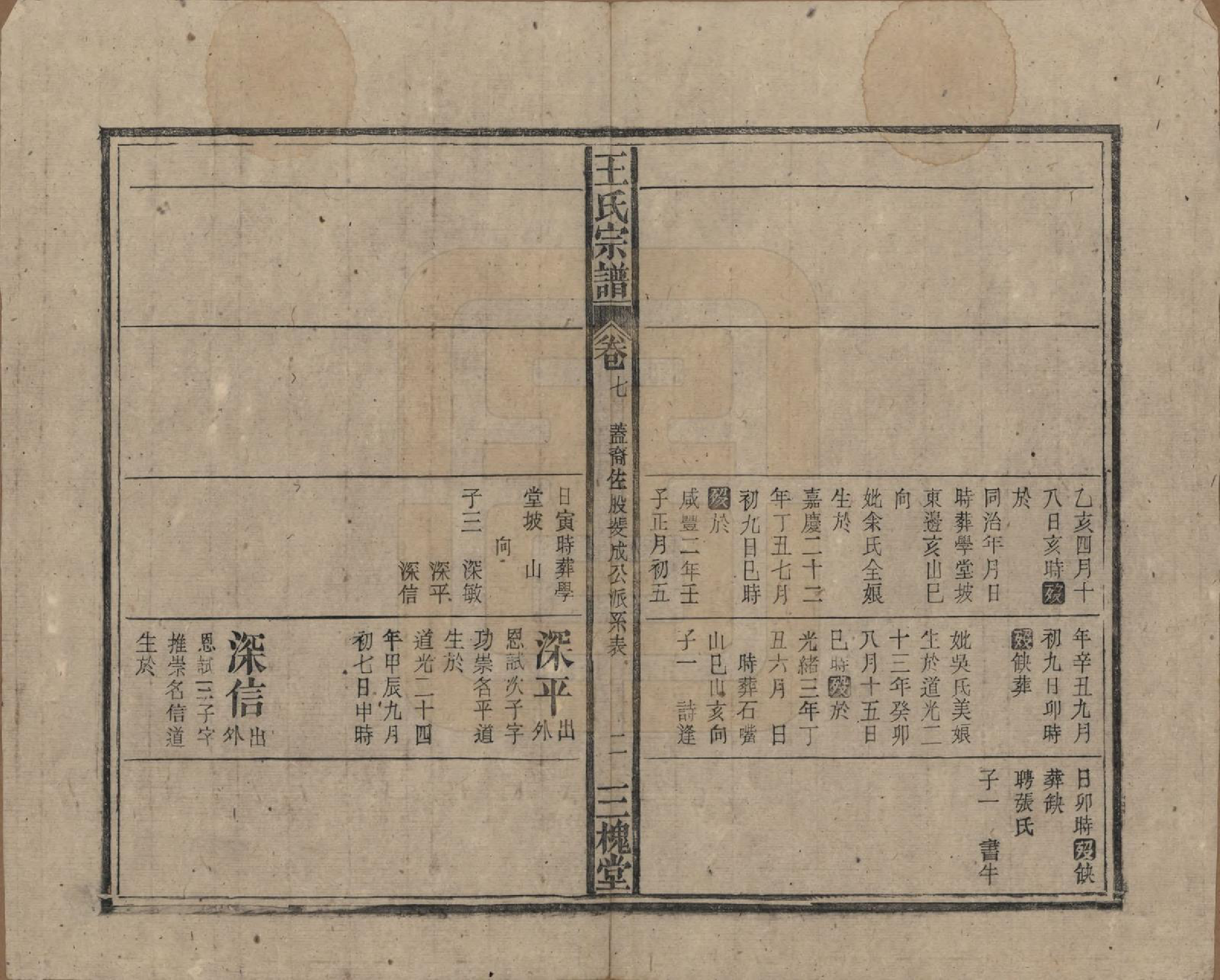 GTJP1552.王.中国.王氏宗谱十卷.民国三十年（1941）_007.pdf_第2页