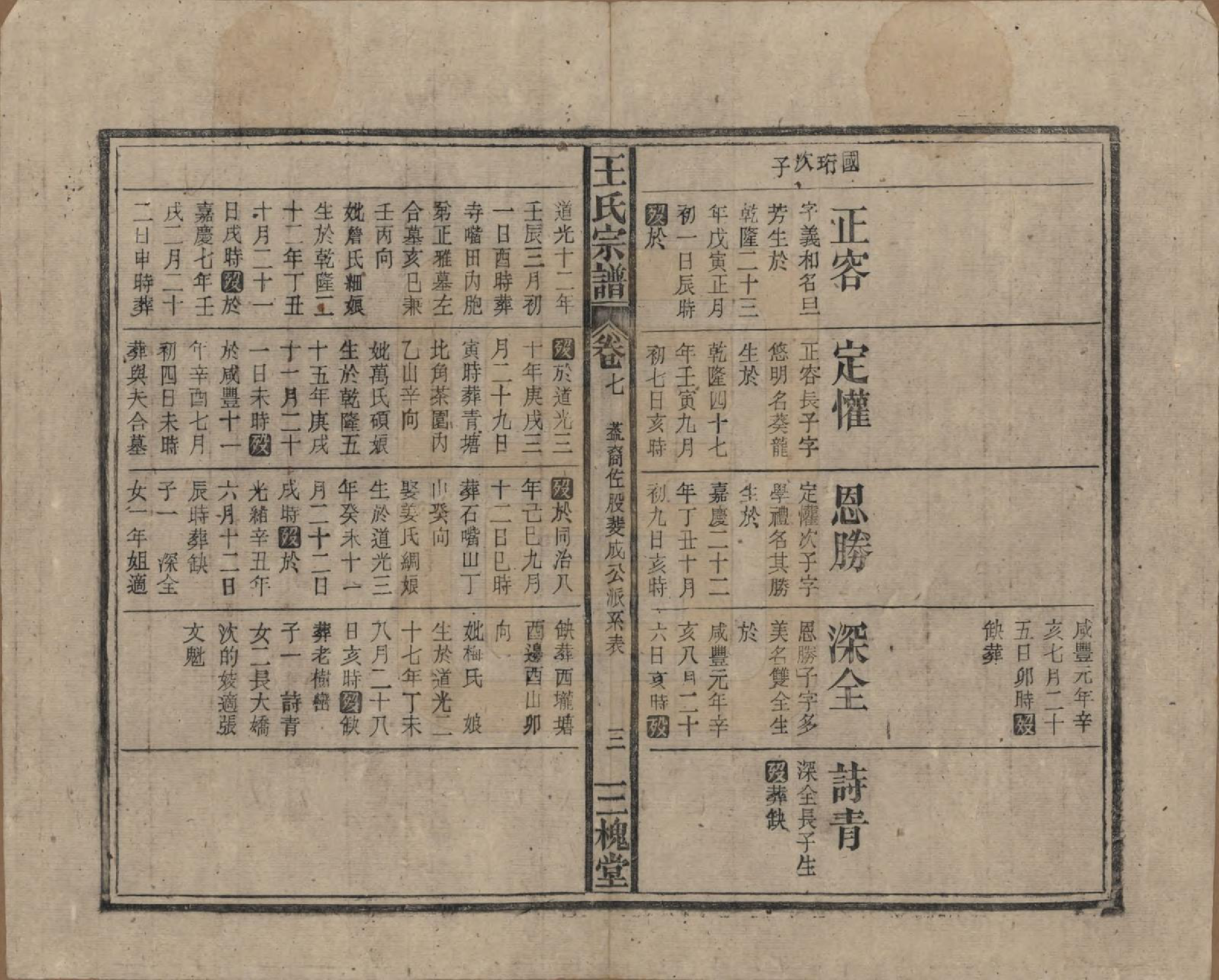 GTJP1552.王.中国.王氏宗谱十卷.民国三十年（1941）_007.pdf_第3页