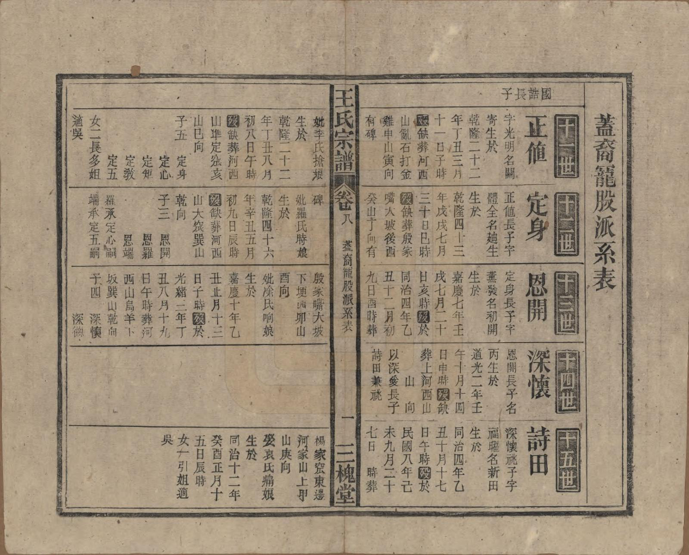 GTJP1552.王.中国.王氏宗谱十卷.民国三十年（1941）_008.pdf_第1页