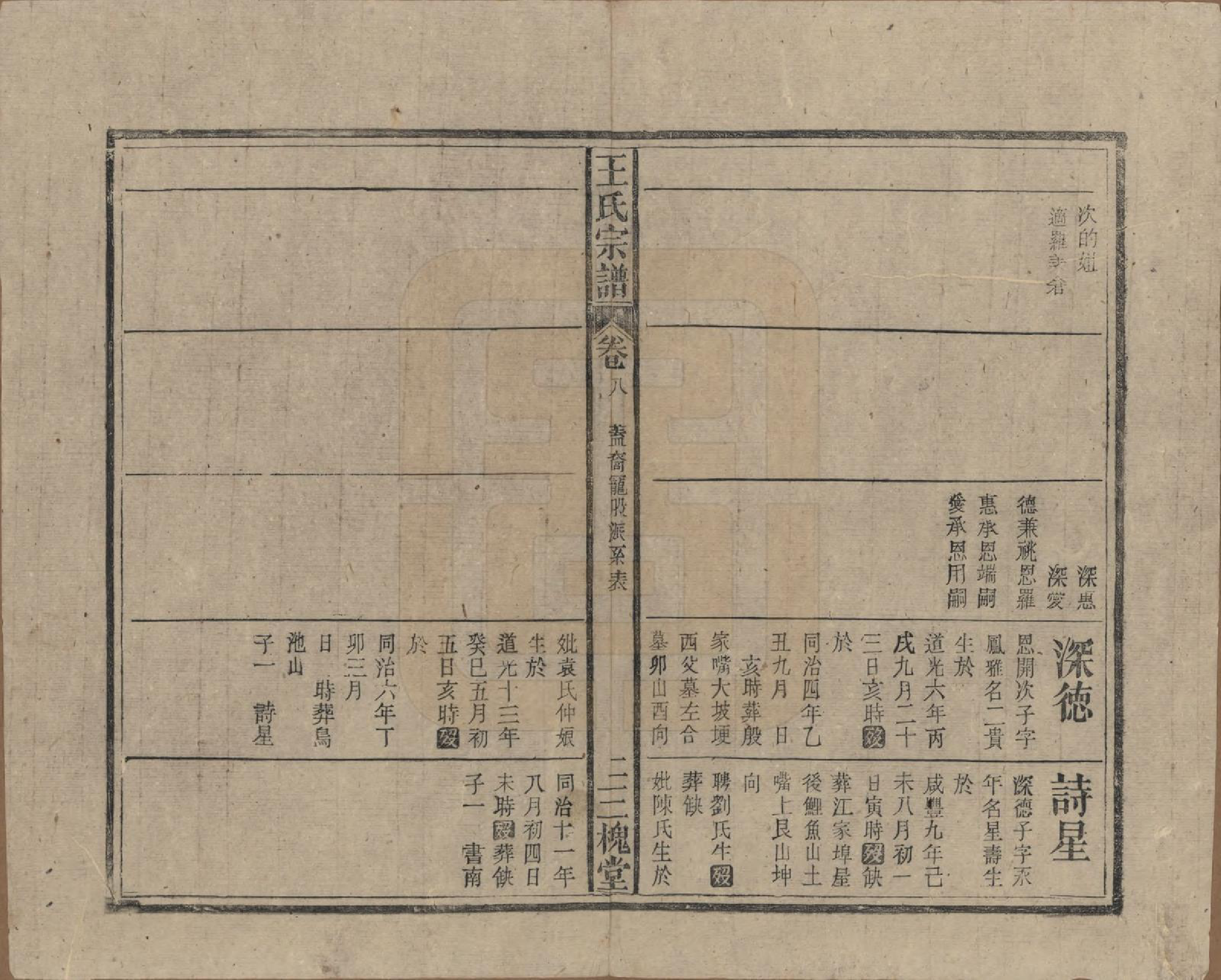 GTJP1552.王.中国.王氏宗谱十卷.民国三十年（1941）_008.pdf_第2页