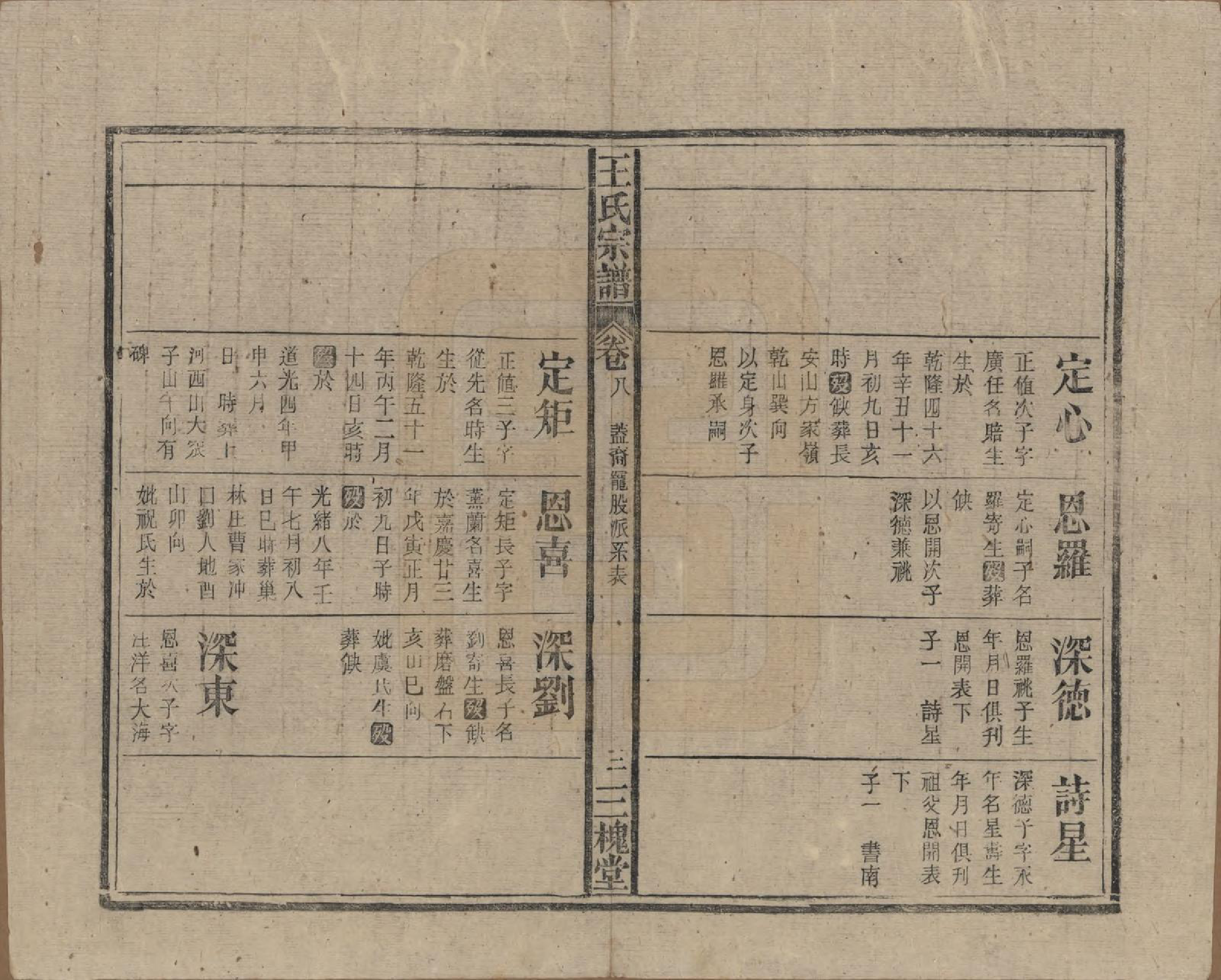 GTJP1552.王.中国.王氏宗谱十卷.民国三十年（1941）_008.pdf_第3页