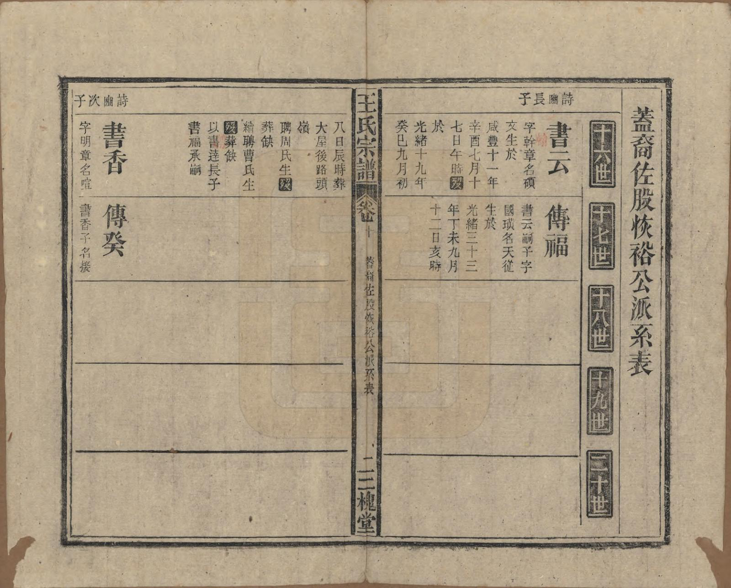 GTJP1552.王.中国.王氏宗谱十卷.民国三十年（1941）_010.pdf_第1页