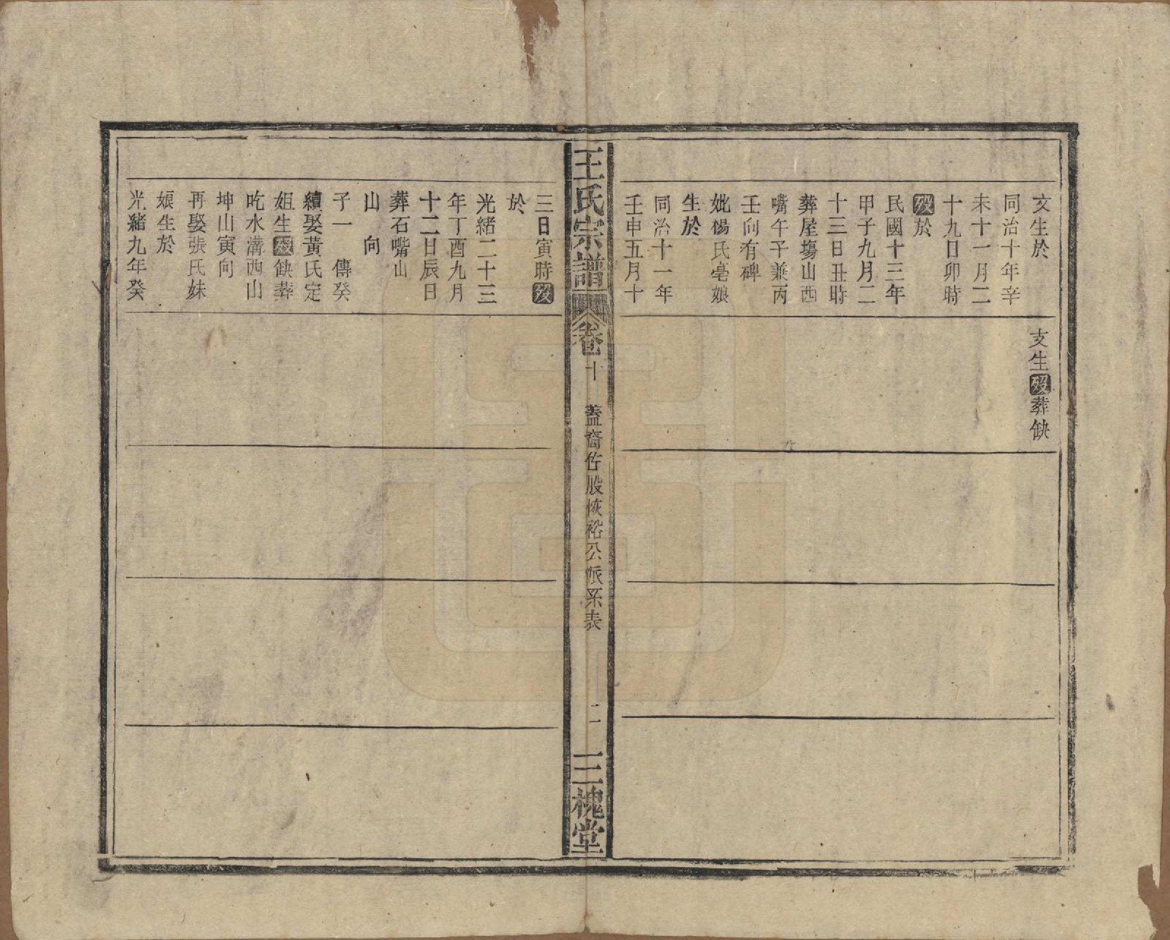 GTJP1552.王.中国.王氏宗谱十卷.民国三十年（1941）_010.pdf_第2页