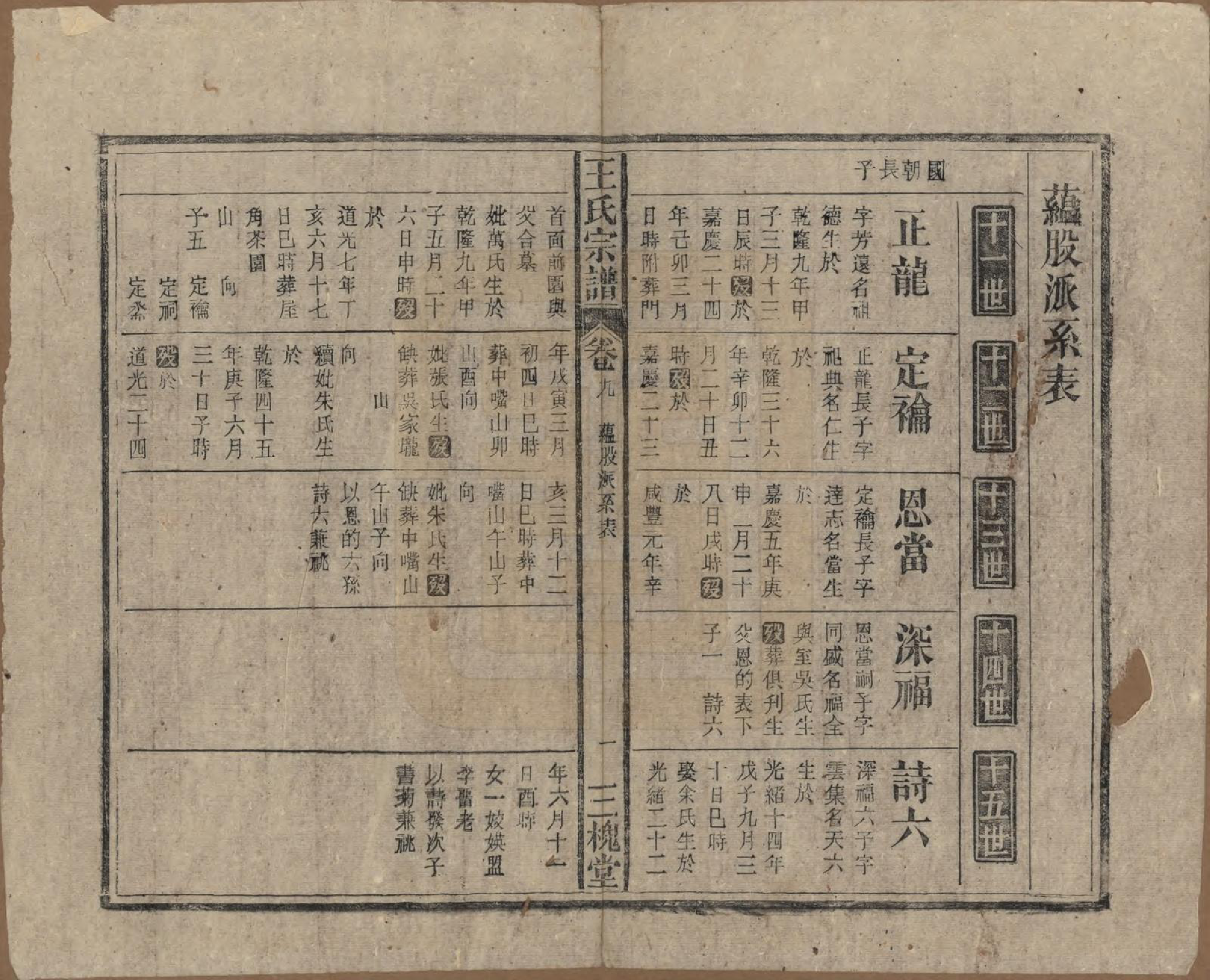 GTJP1552.王.中国.王氏宗谱十卷.民国三十年（1941）_009.pdf_第1页